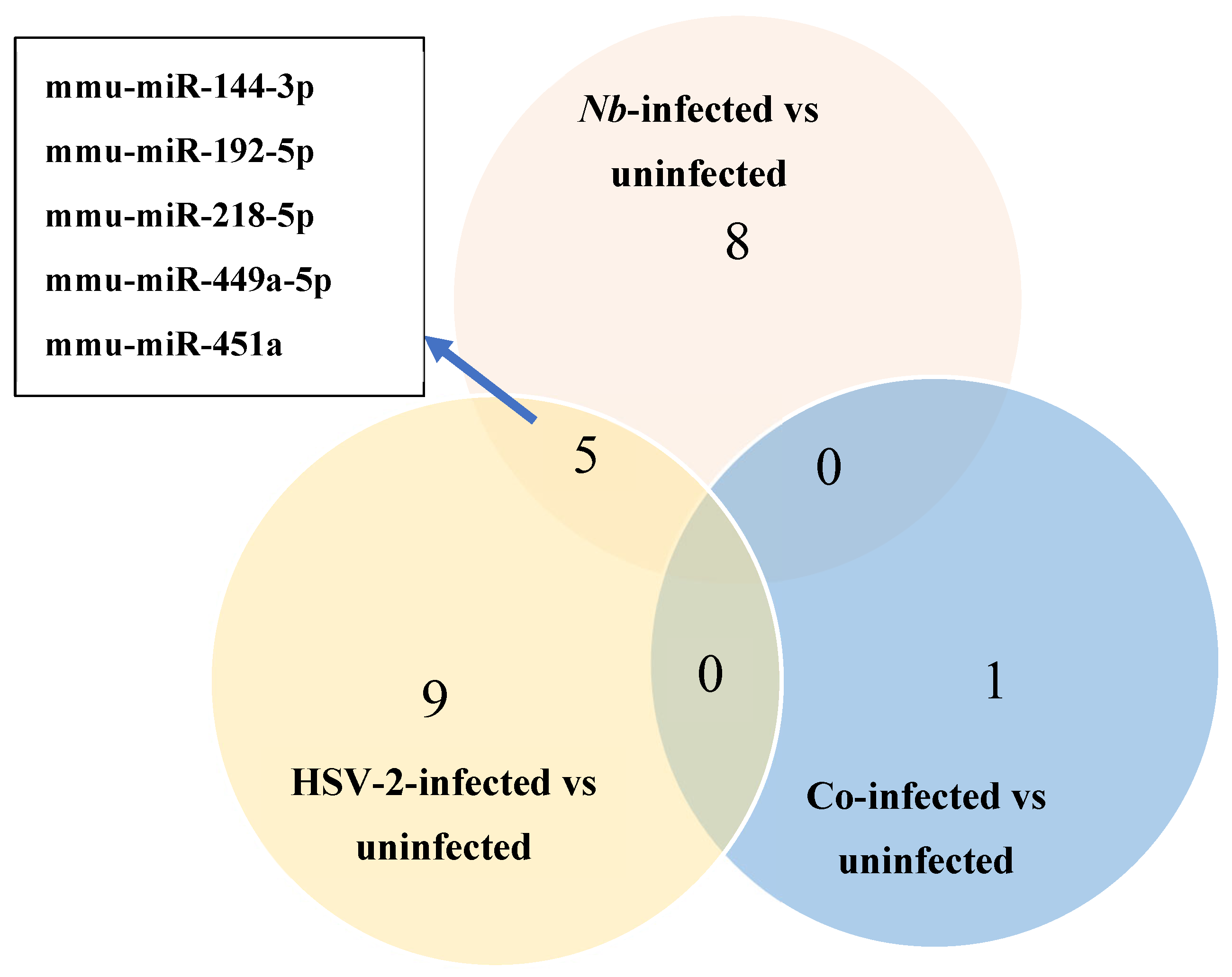 Microorganisms 13 01734 g003