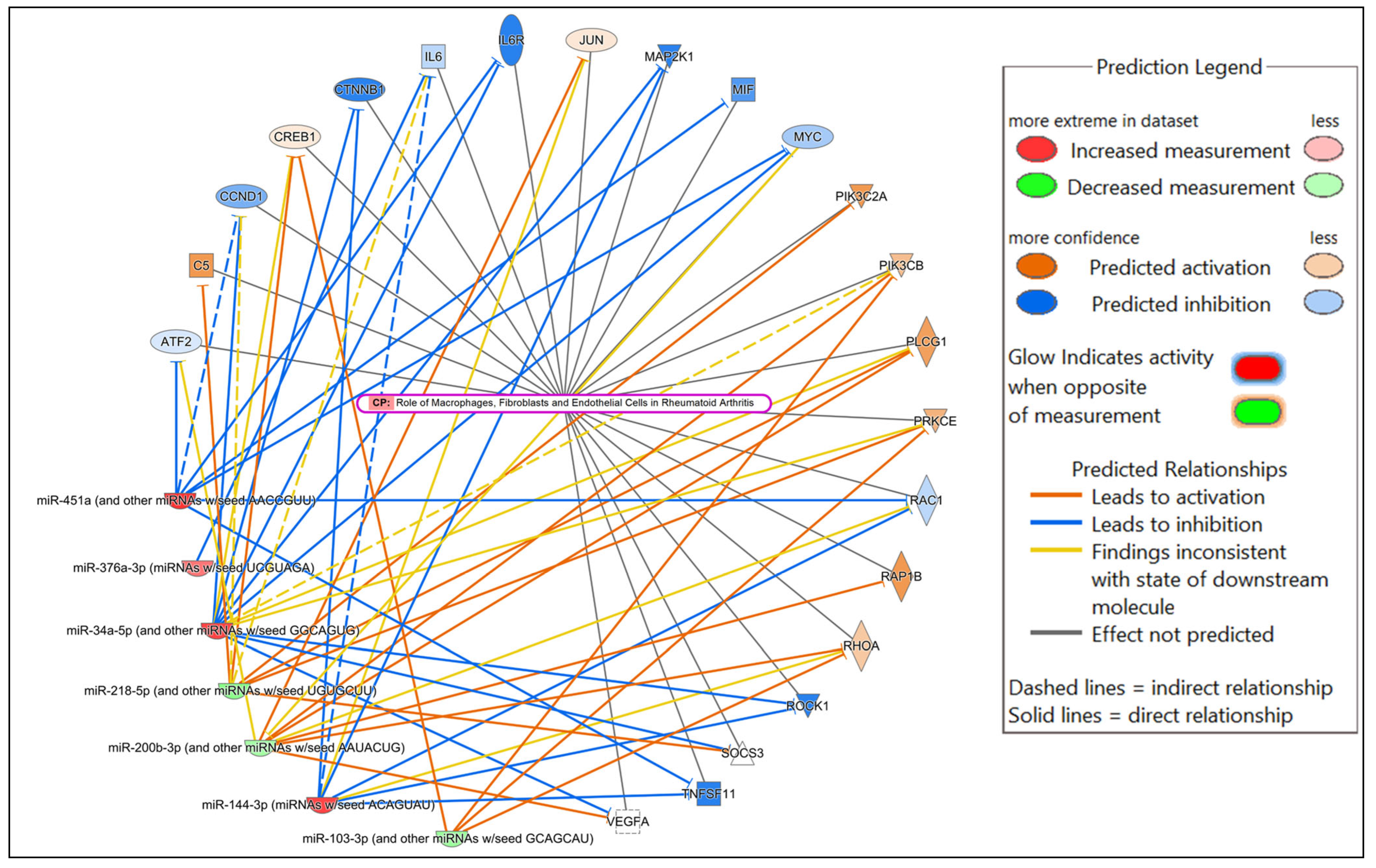 Microorganisms 13 01734 g006