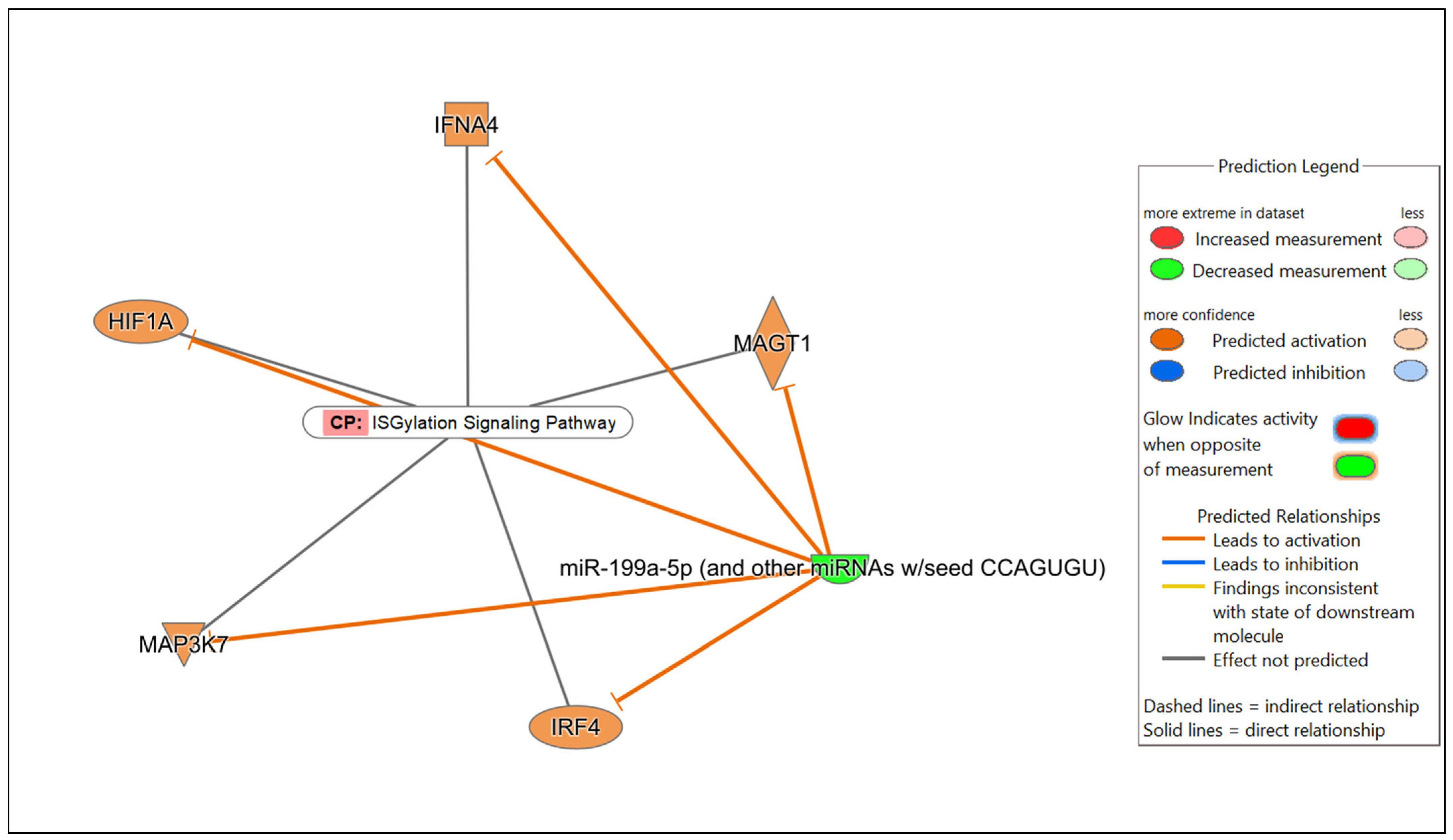 Microorganisms 13 01734 g007