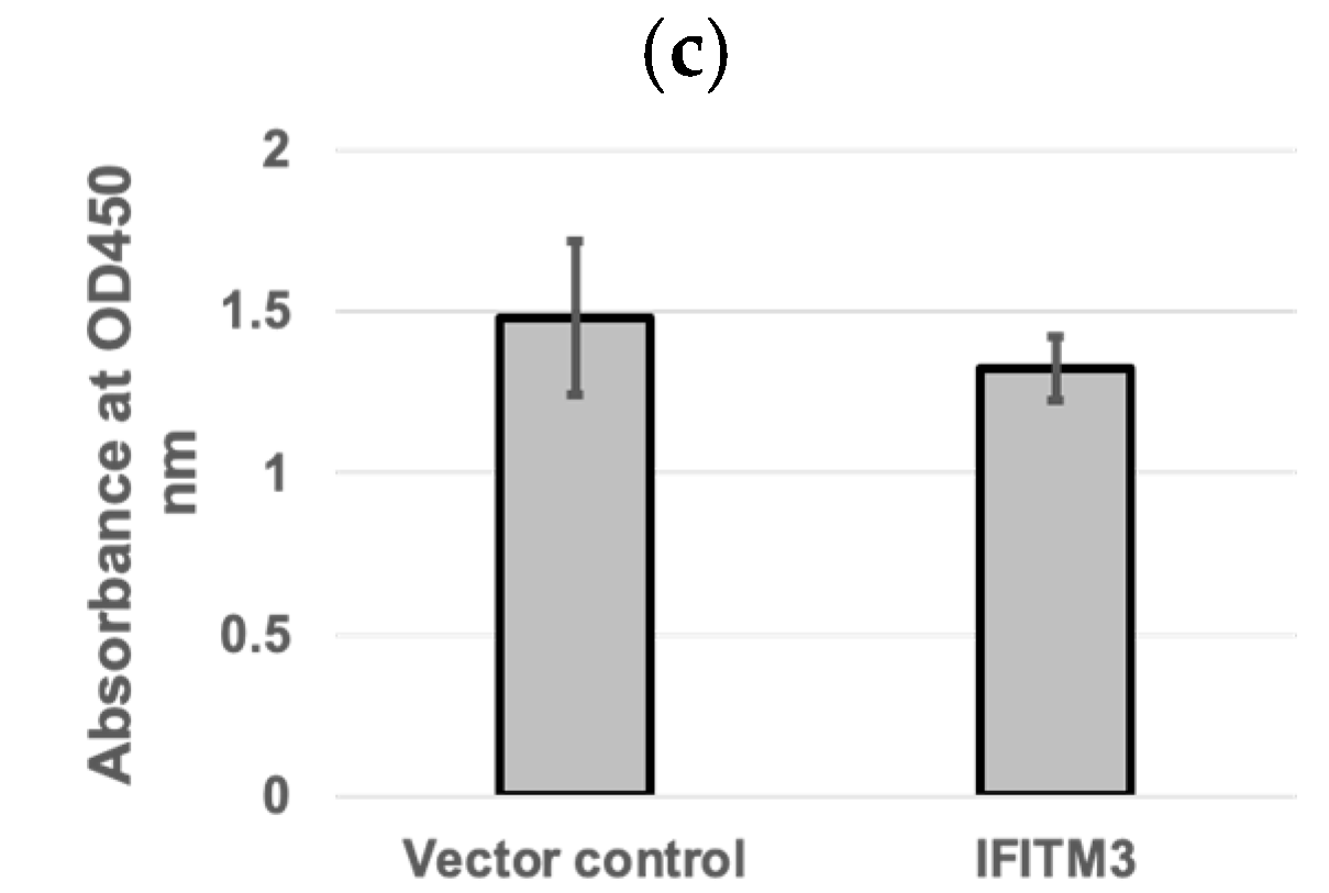 Microorganisms 13 01737 g001b