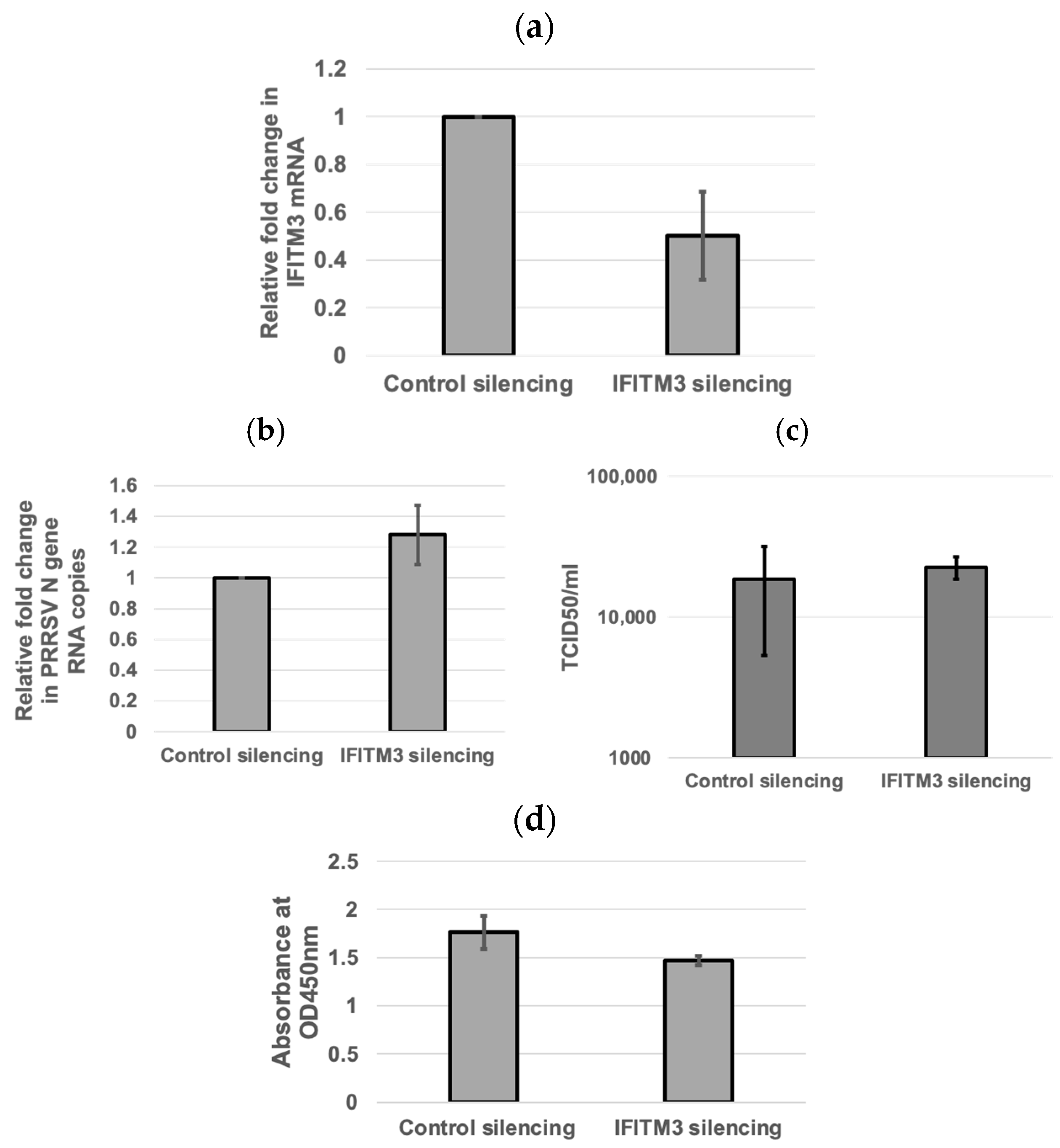 Microorganisms 13 01737 g002