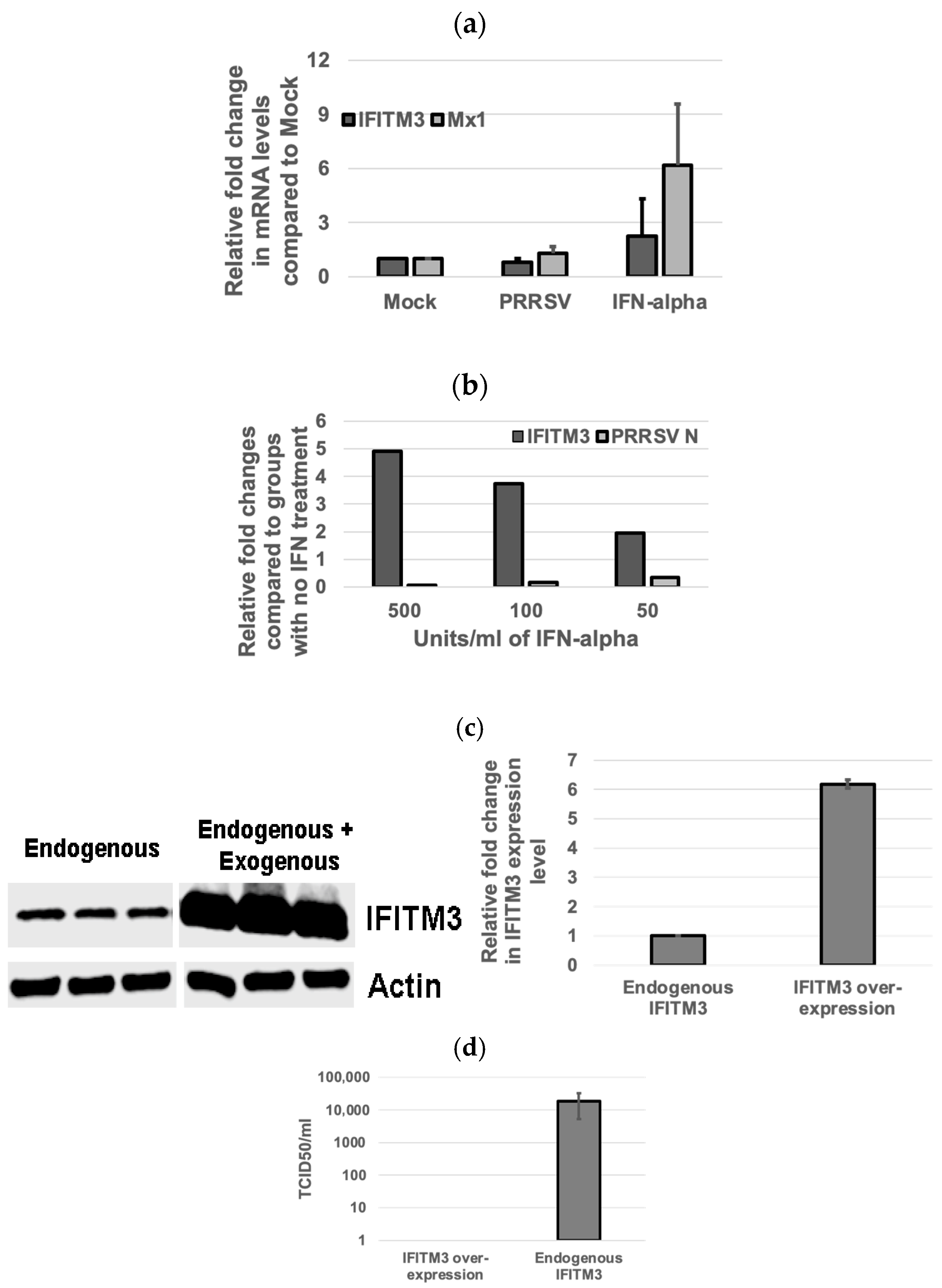 Microorganisms 13 01737 g003