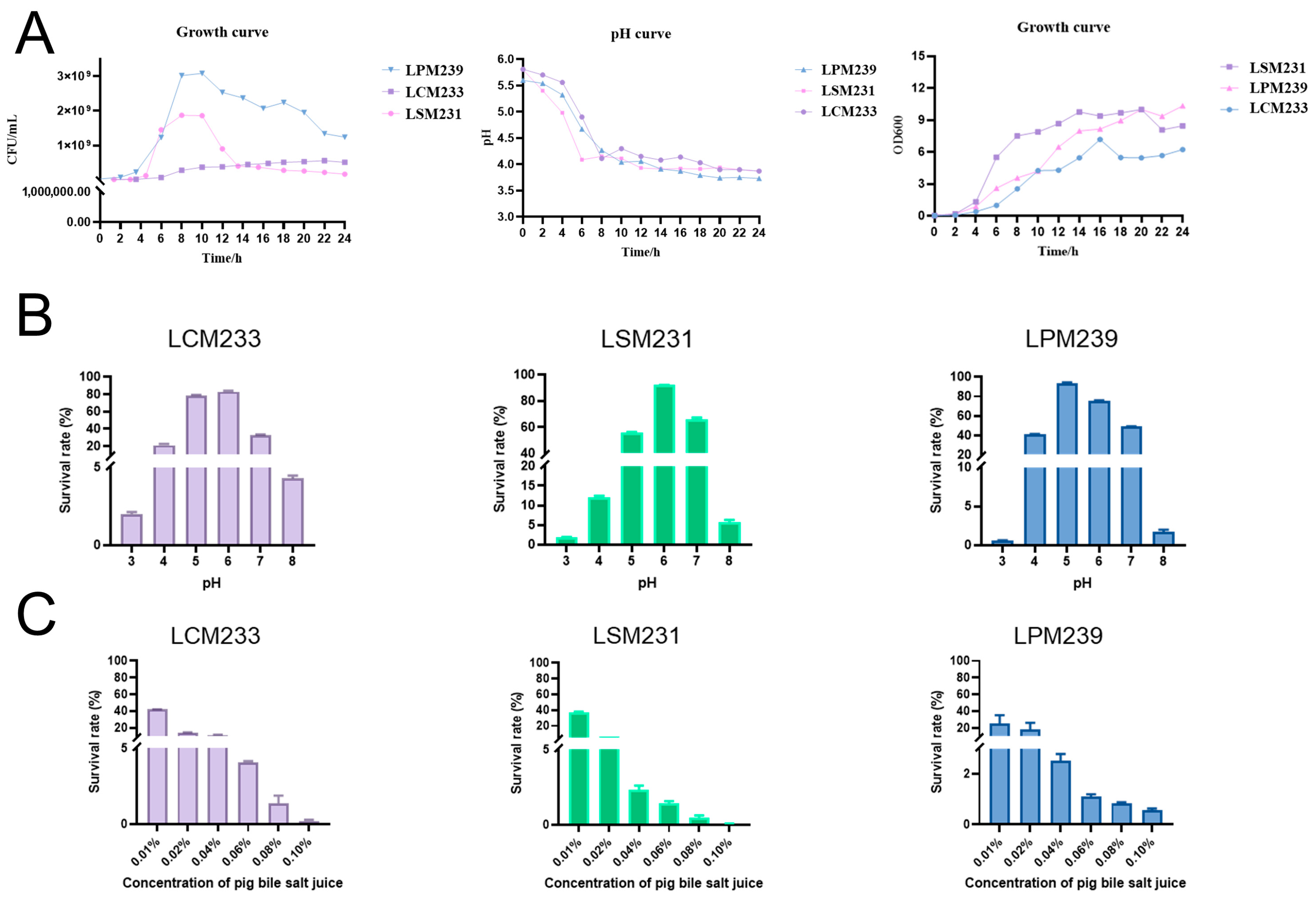 Microorganisms 13 01738 g001