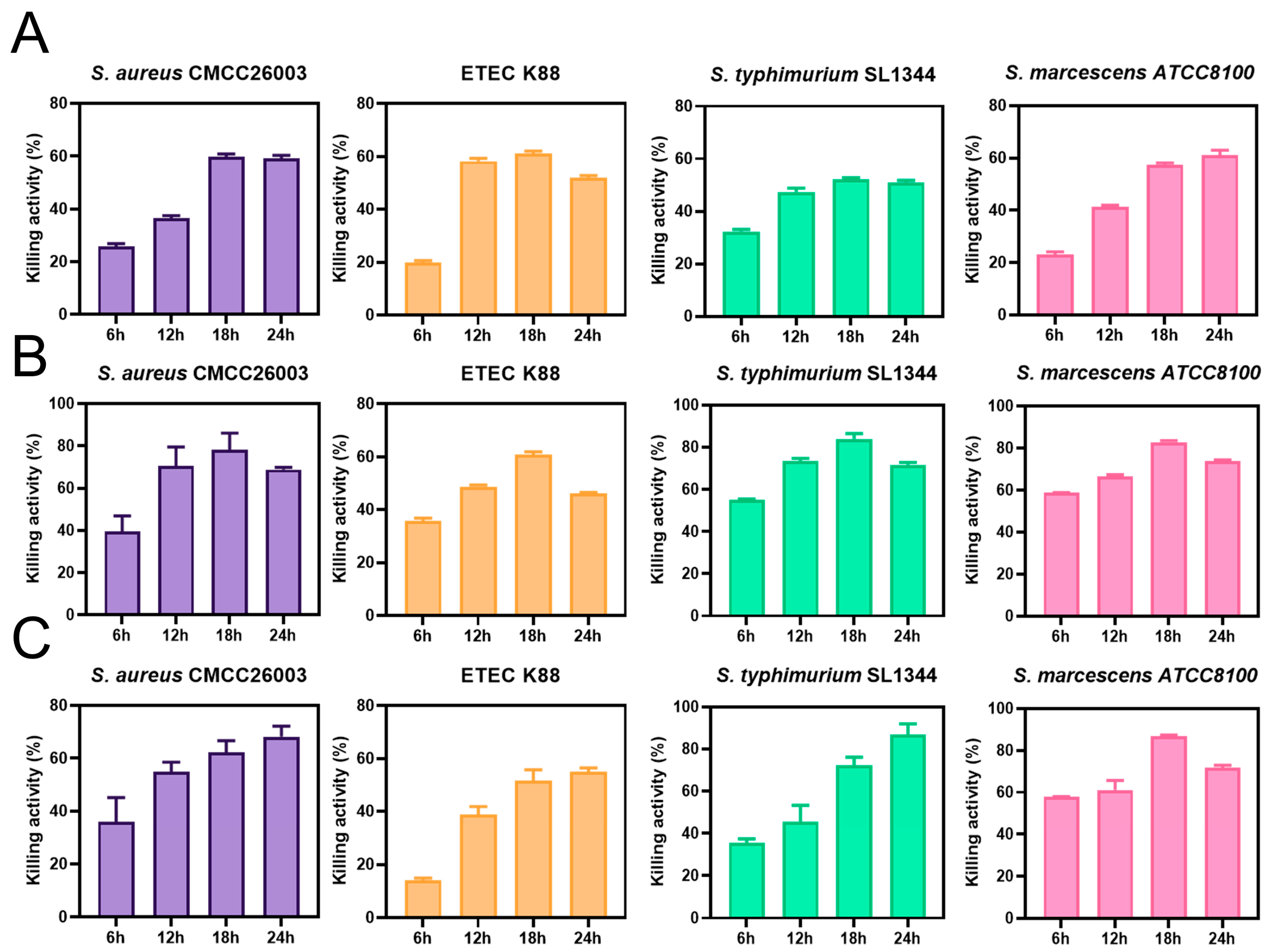 Microorganisms 13 01738 g002