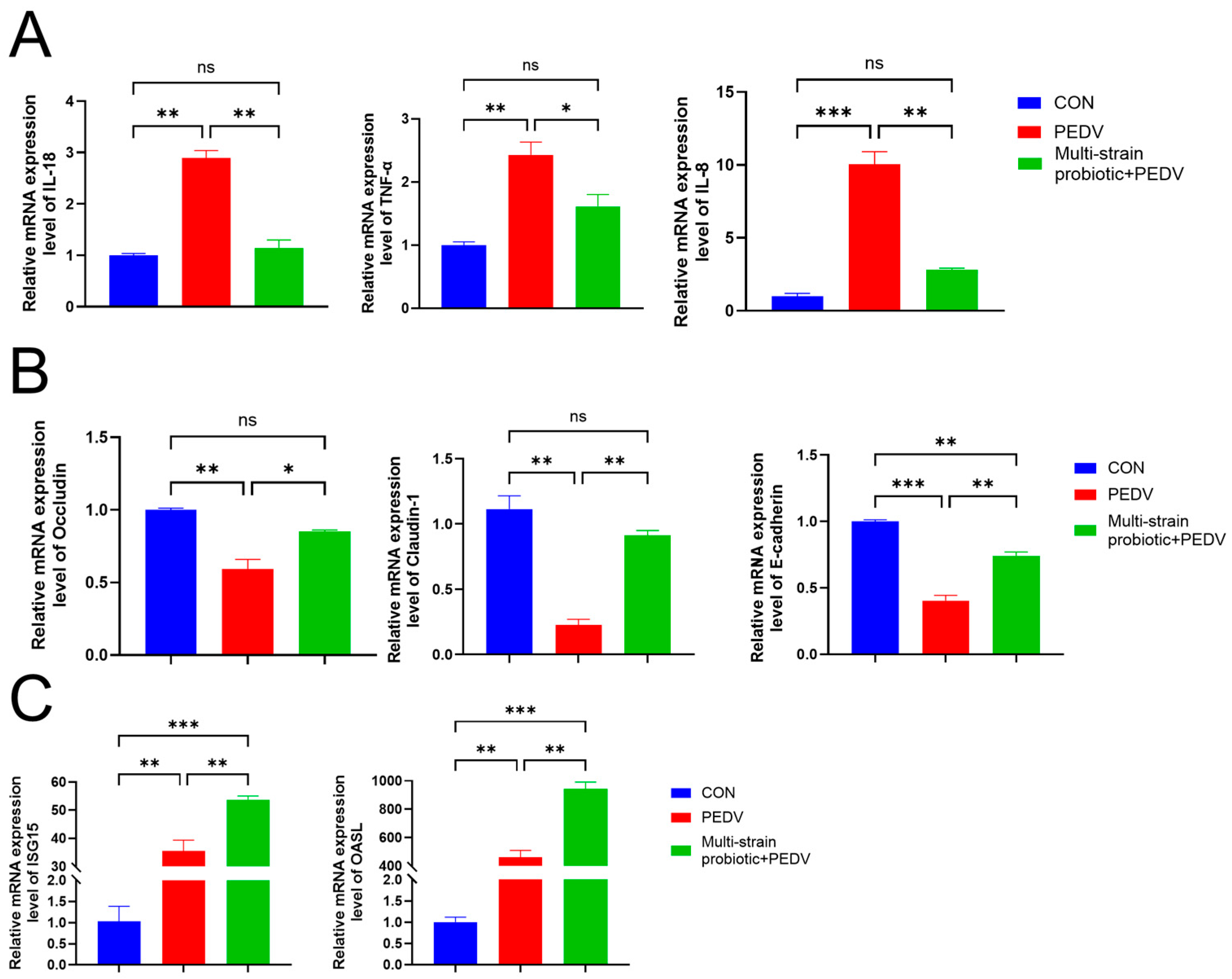 Microorganisms 13 01738 g006