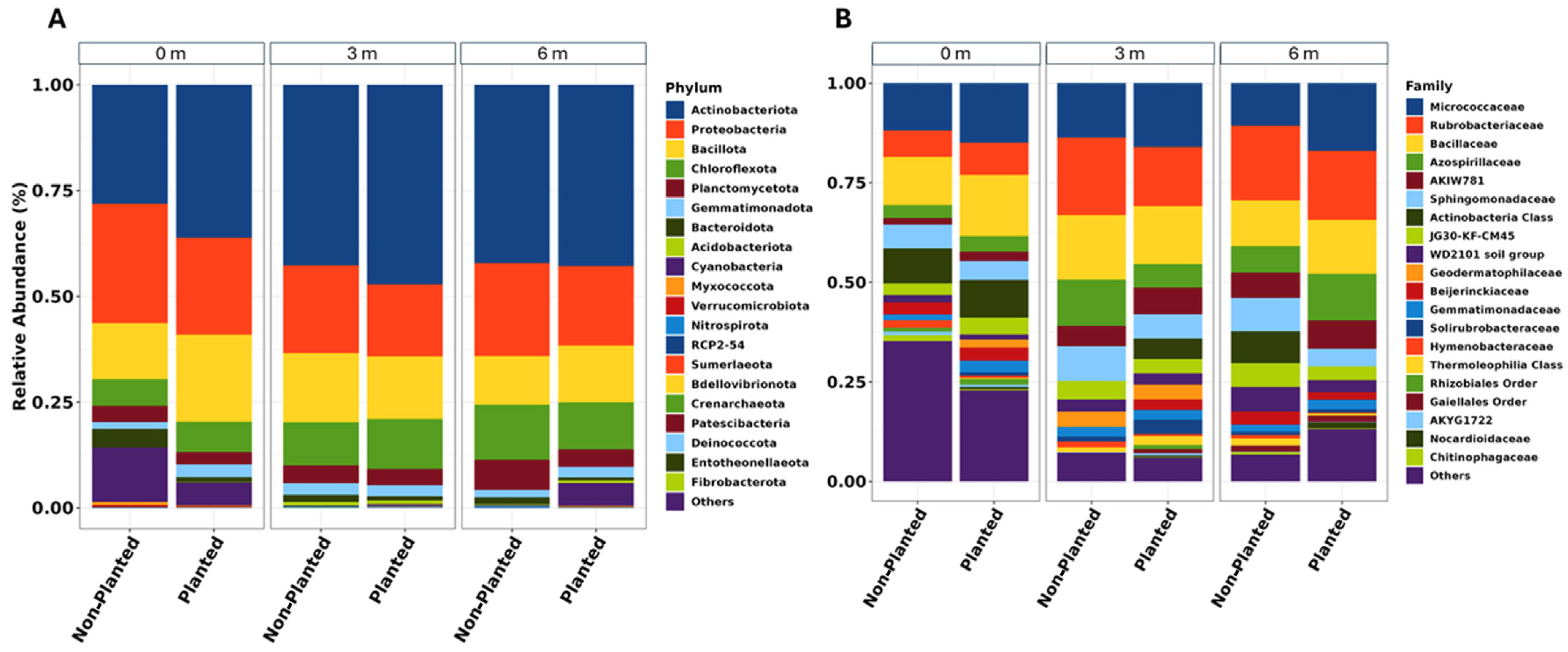 Microorganisms 13 01740 g002