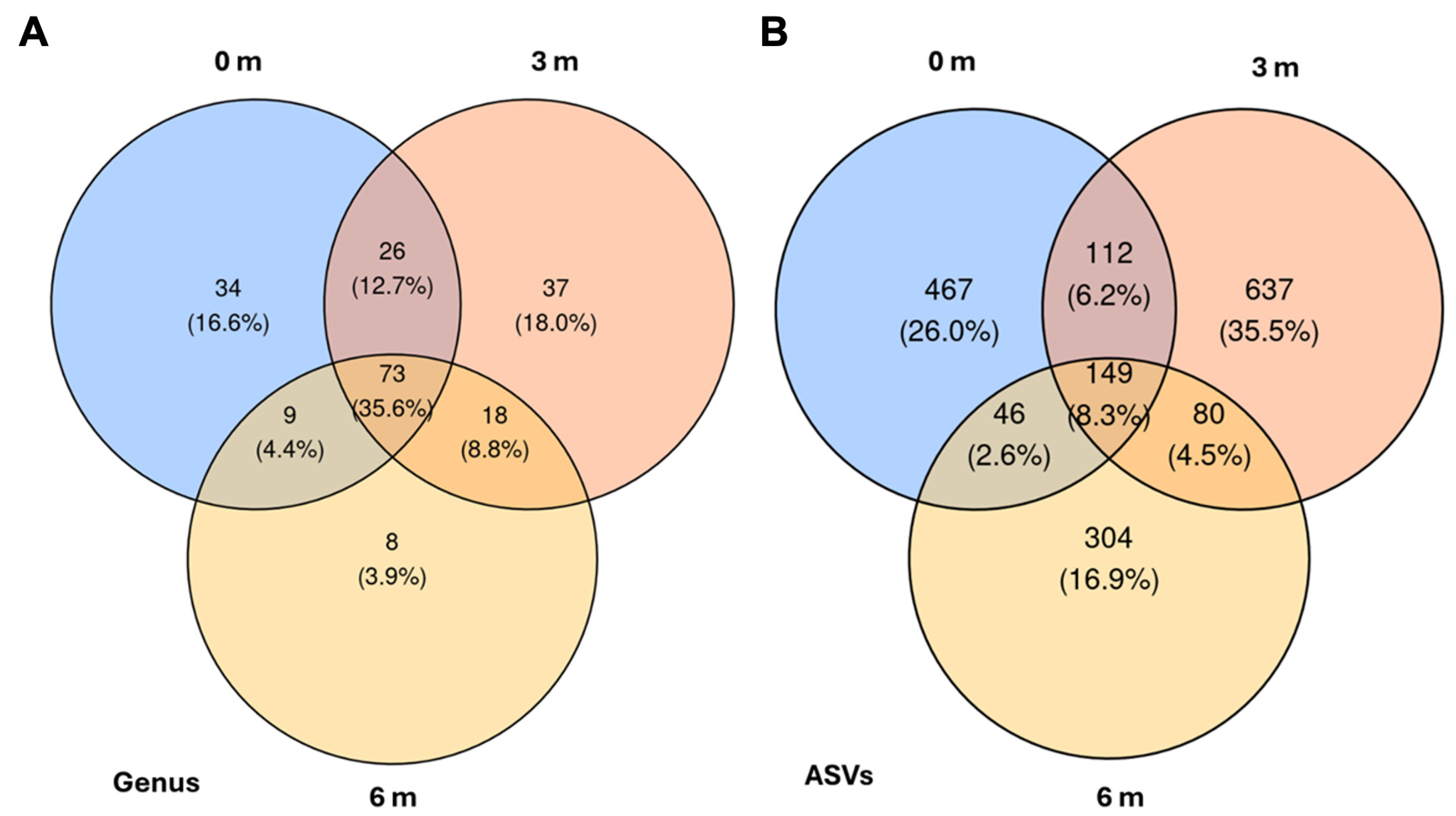 Microorganisms 13 01740 g005