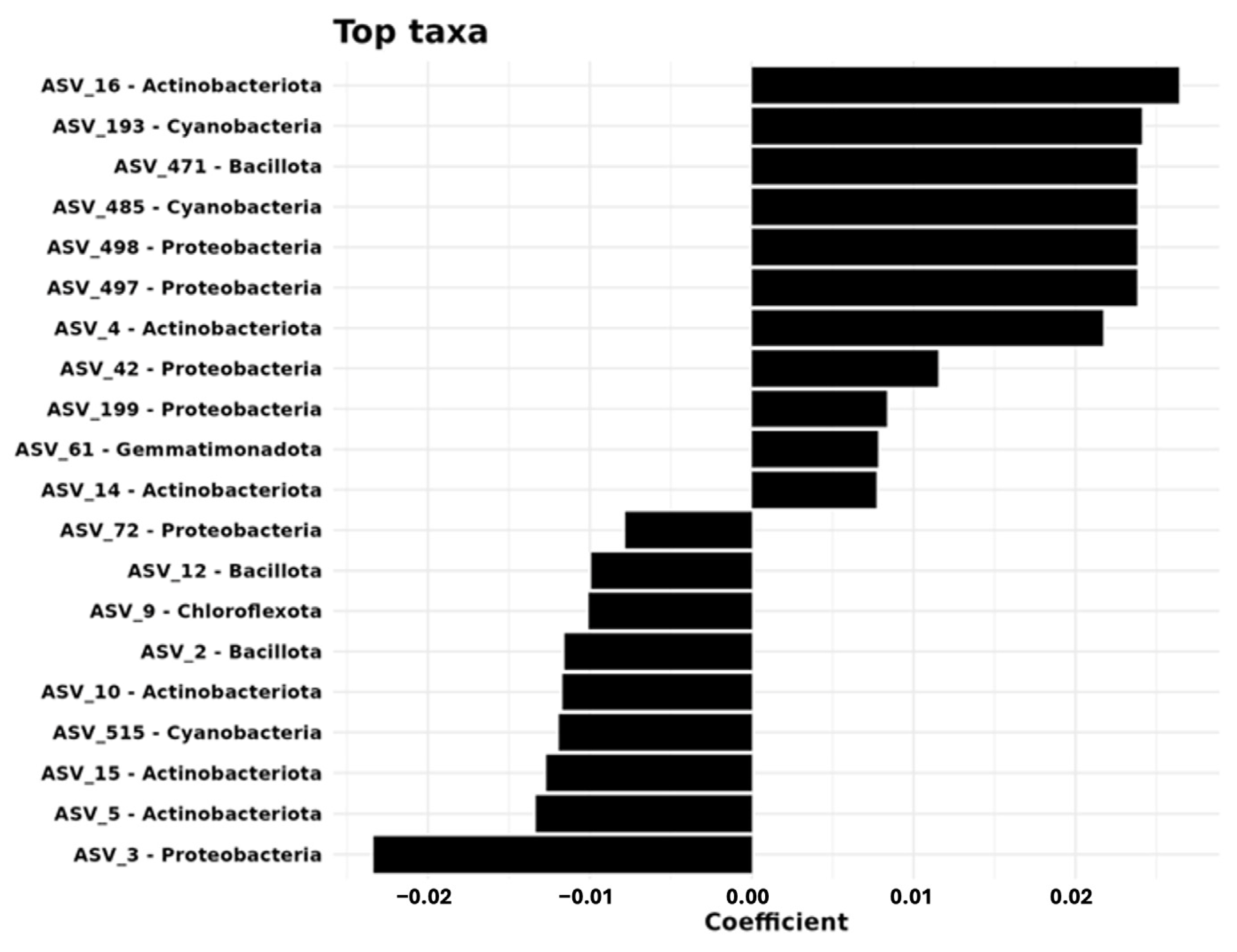 Microorganisms 13 01740 g006