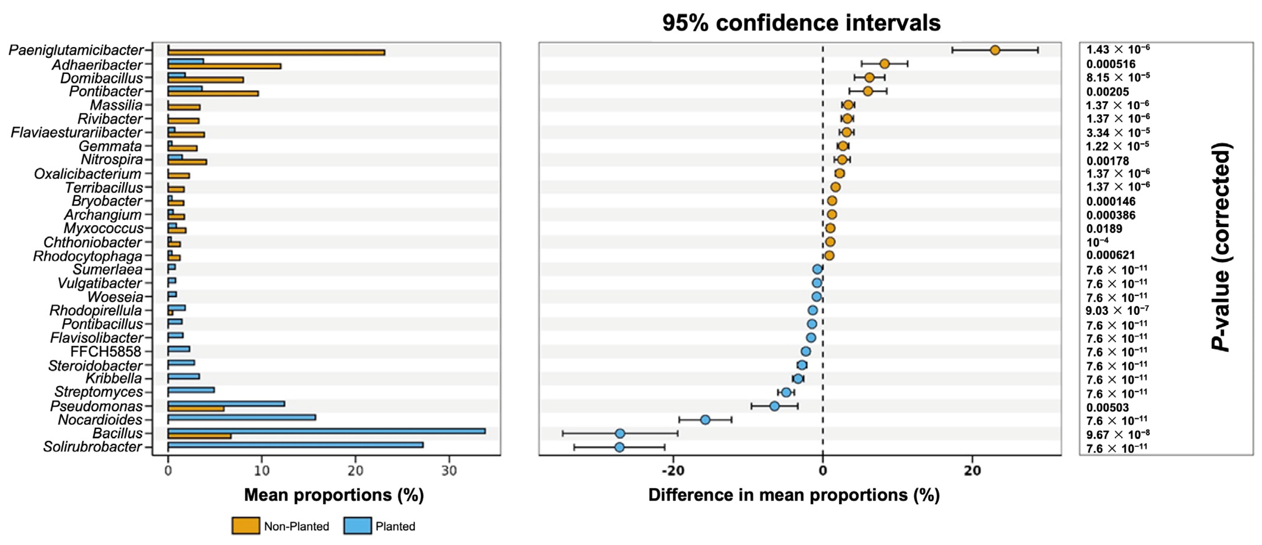 Microorganisms 13 01740 g007