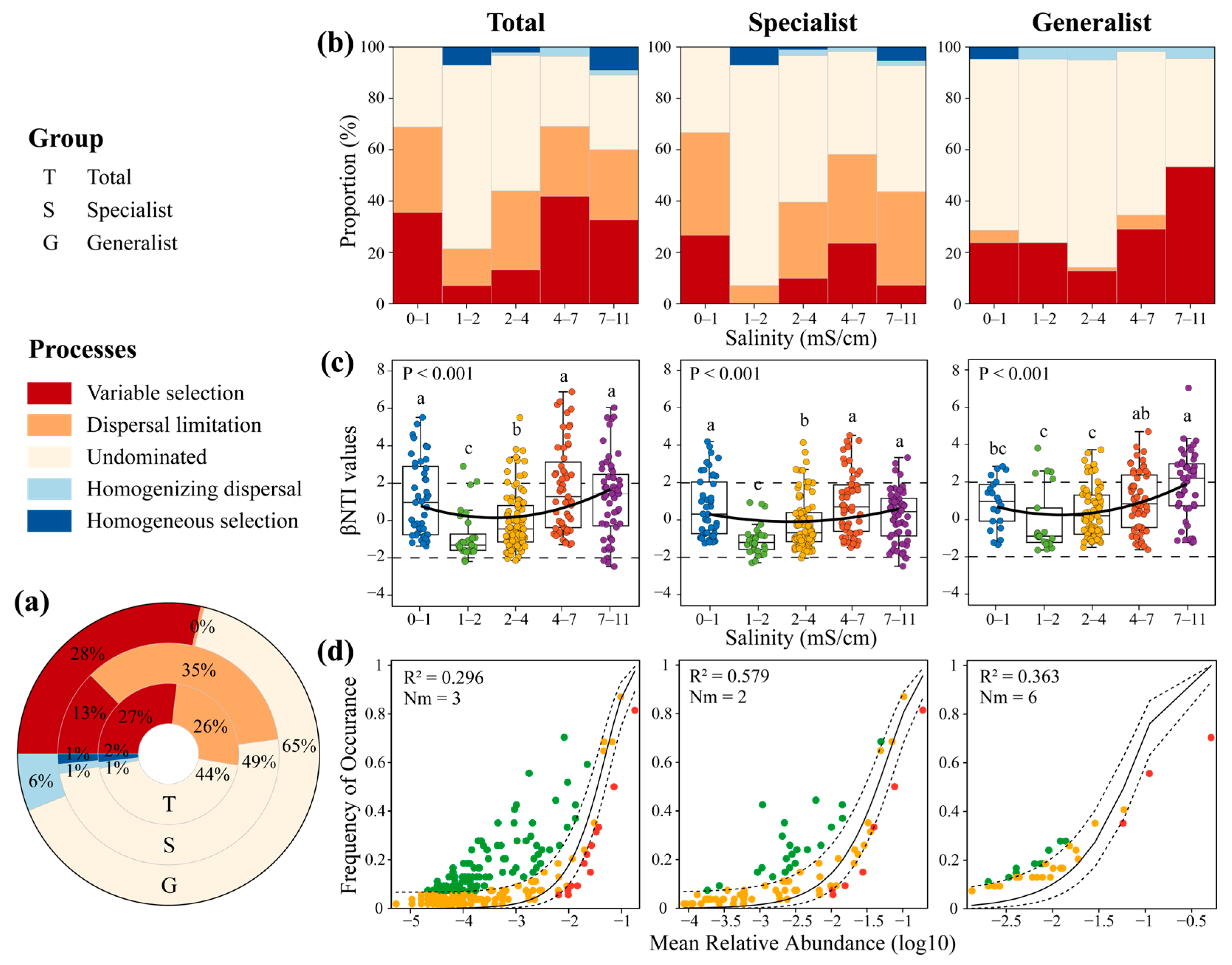 Microorganisms 13 01742 g004