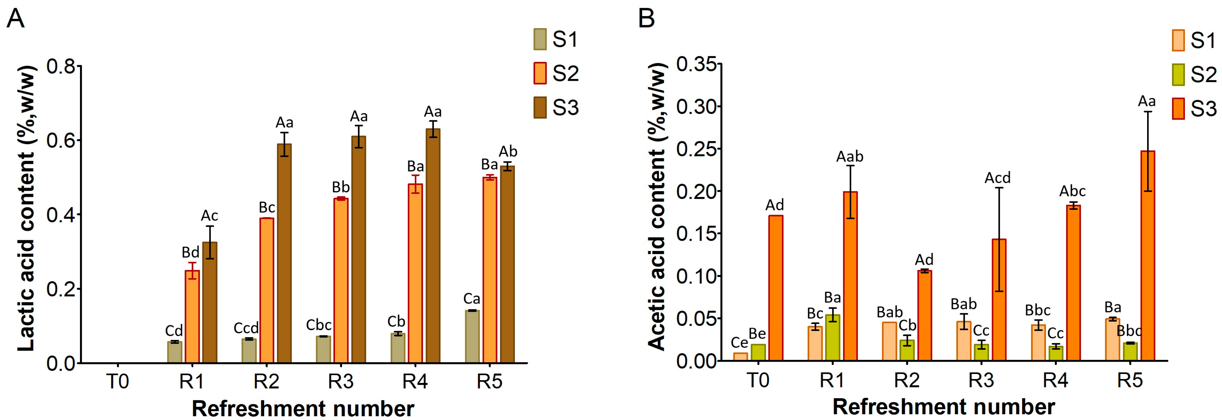 Microorganisms 13 01745 g003