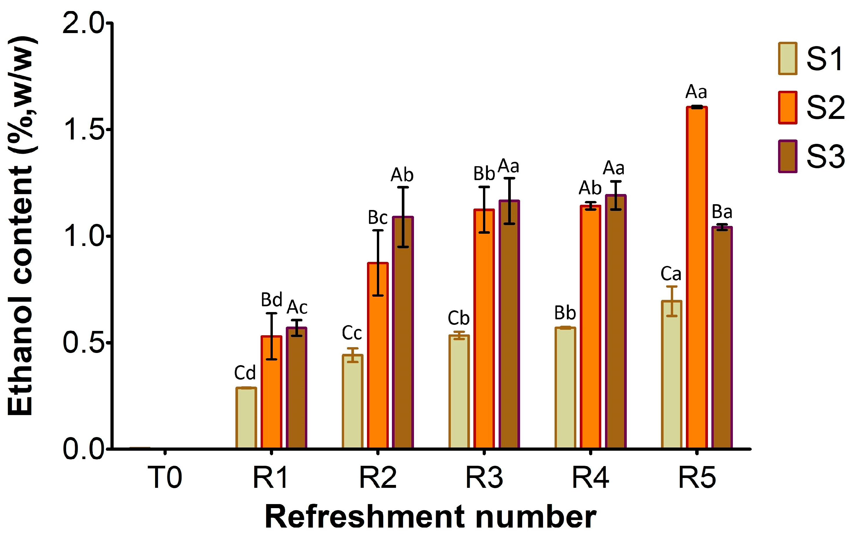 Microorganisms 13 01745 g005