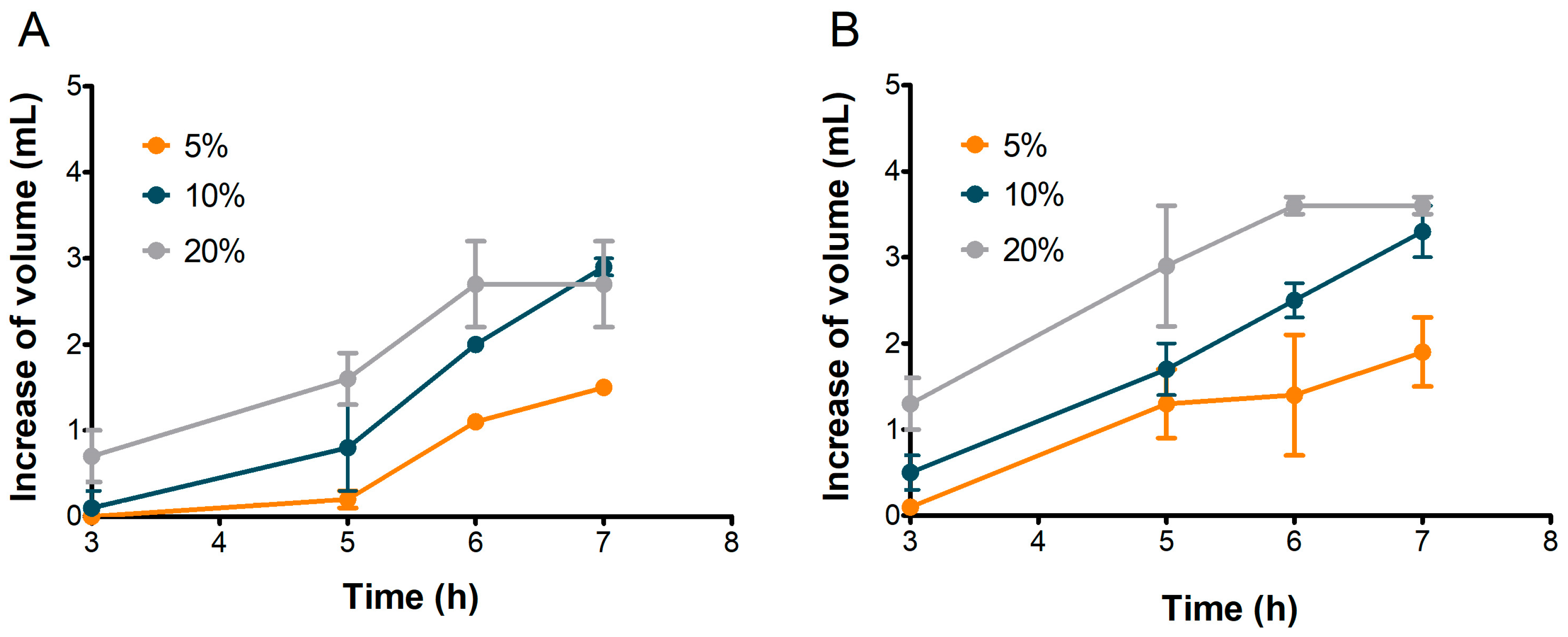 Microorganisms 13 01745 g006