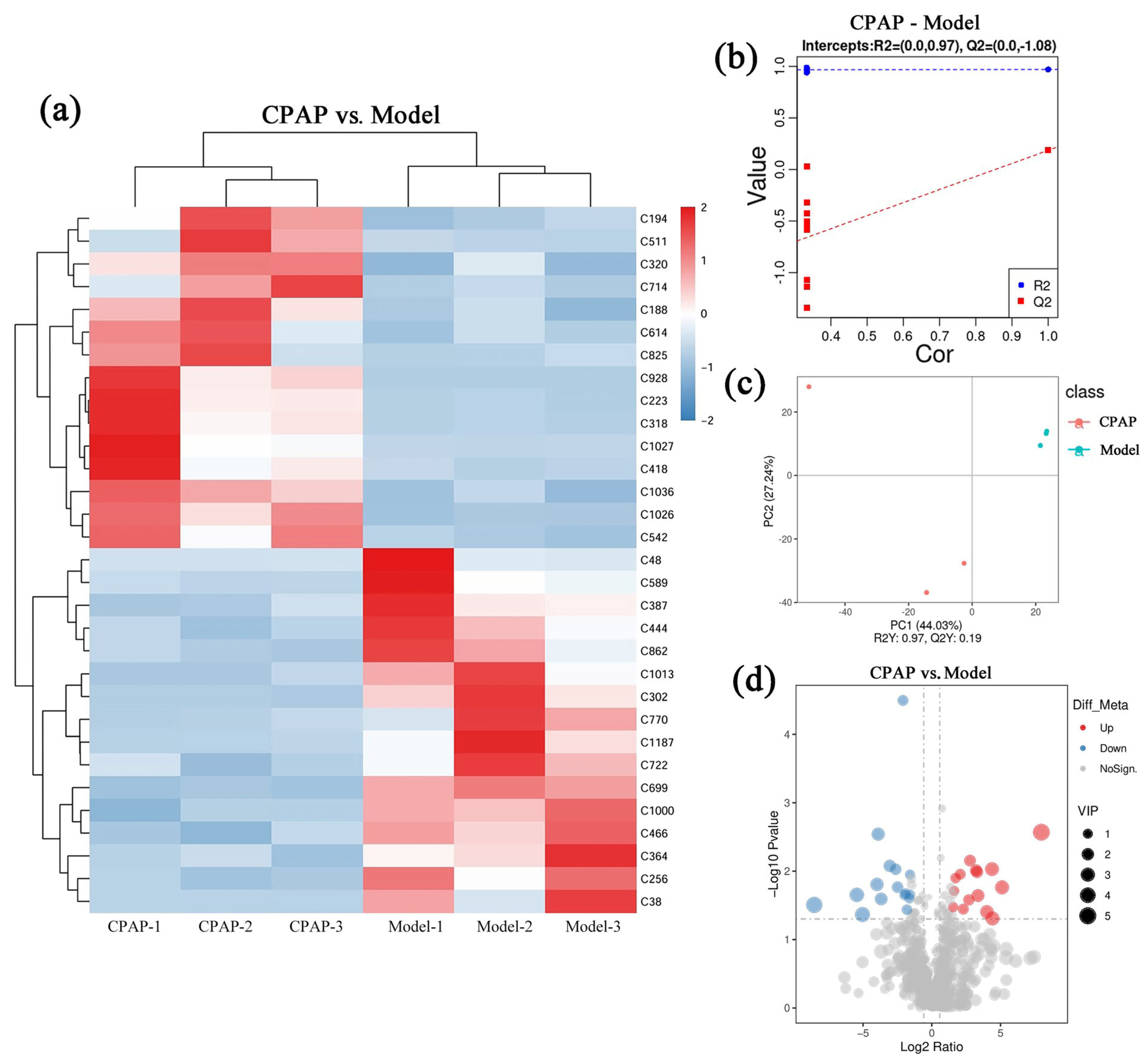 Microorganisms 13 01750 g002