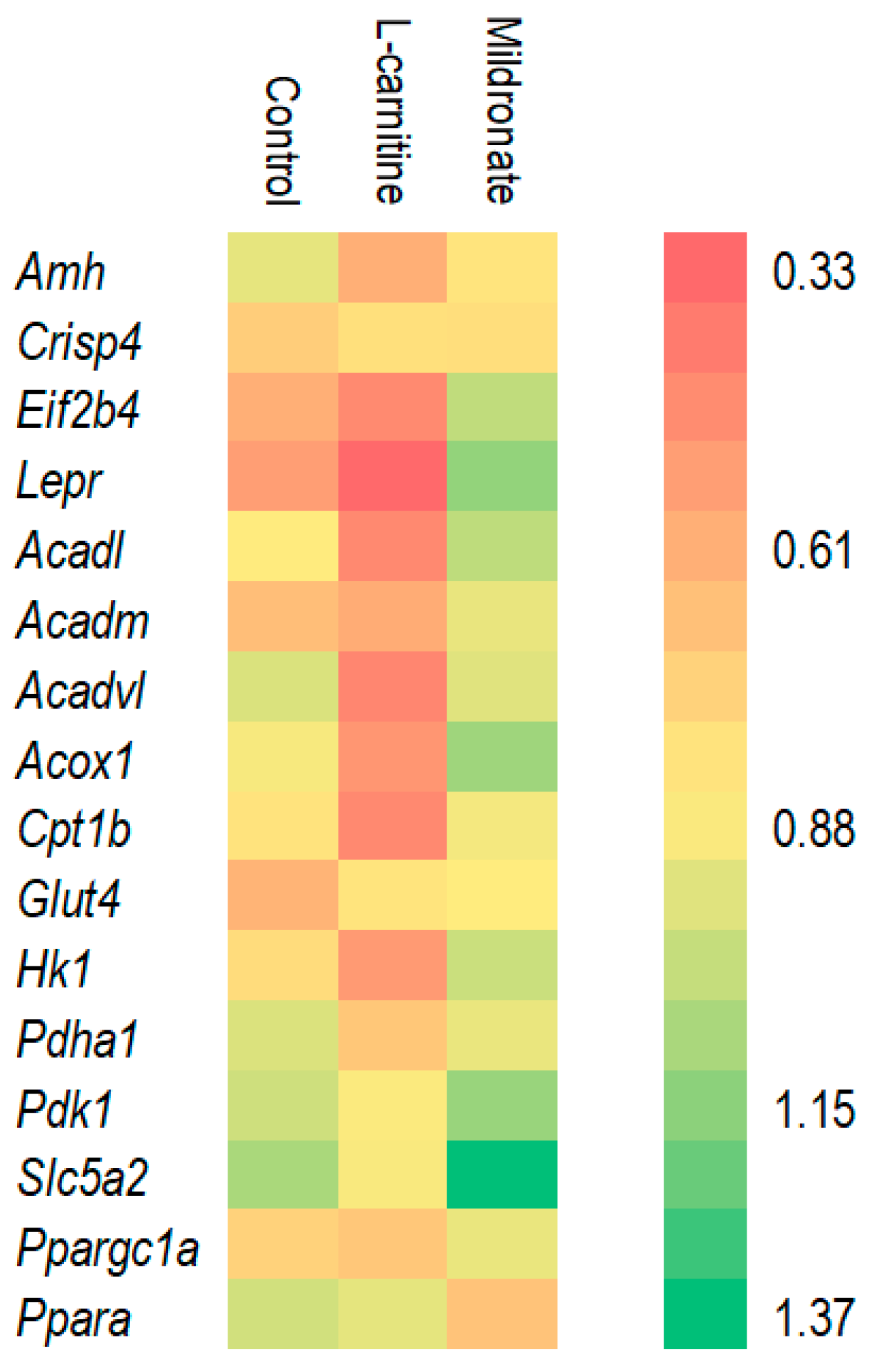 Microorganisms 13 01751 g002