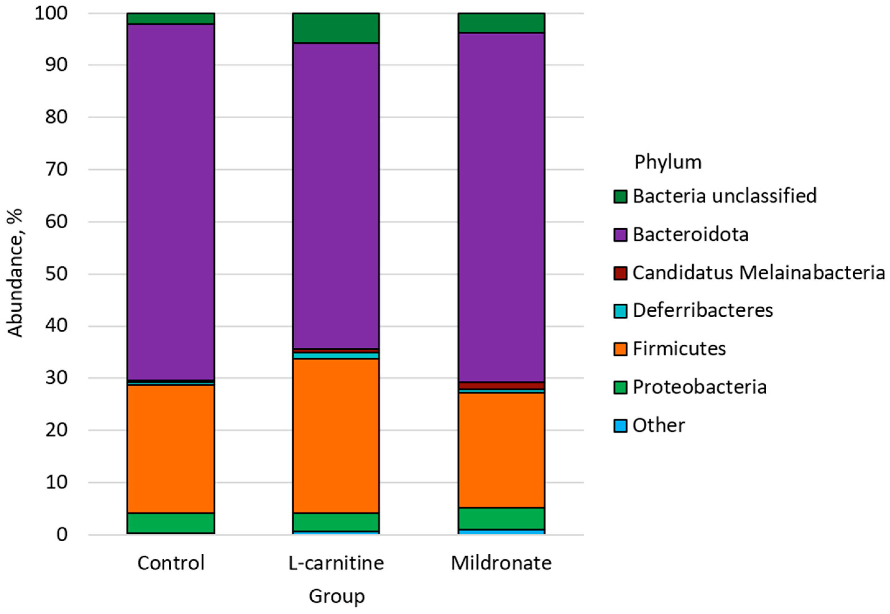 Microorganisms 13 01751 g004