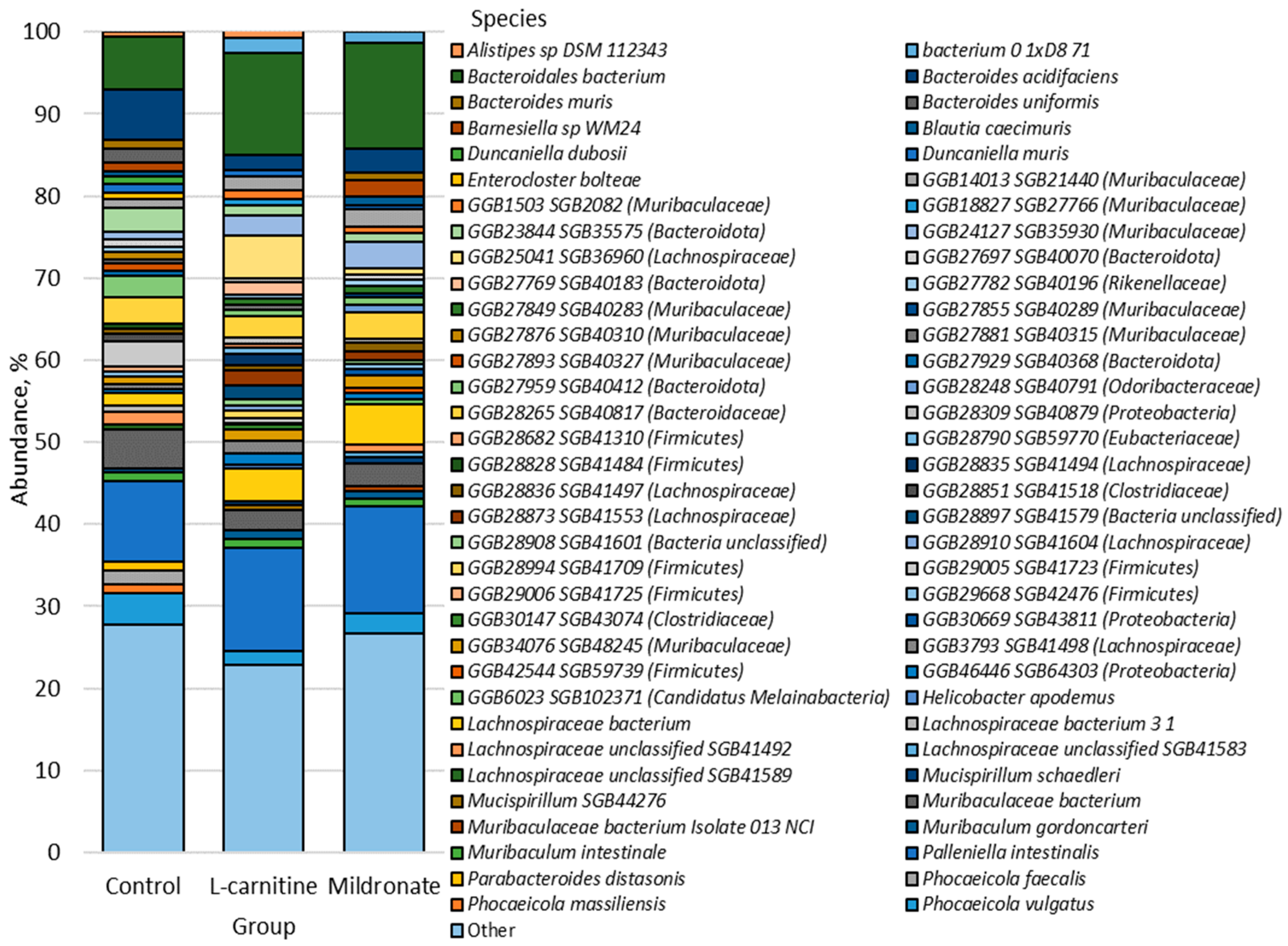 Microorganisms 13 01751 g005