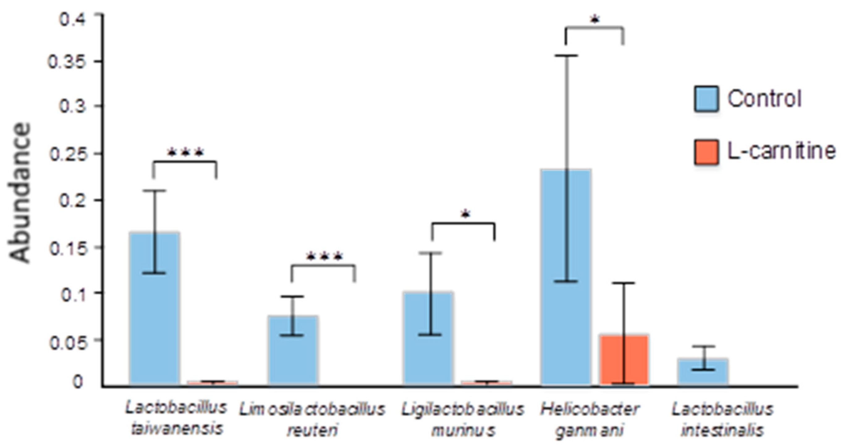 Microorganisms 13 01751 g008