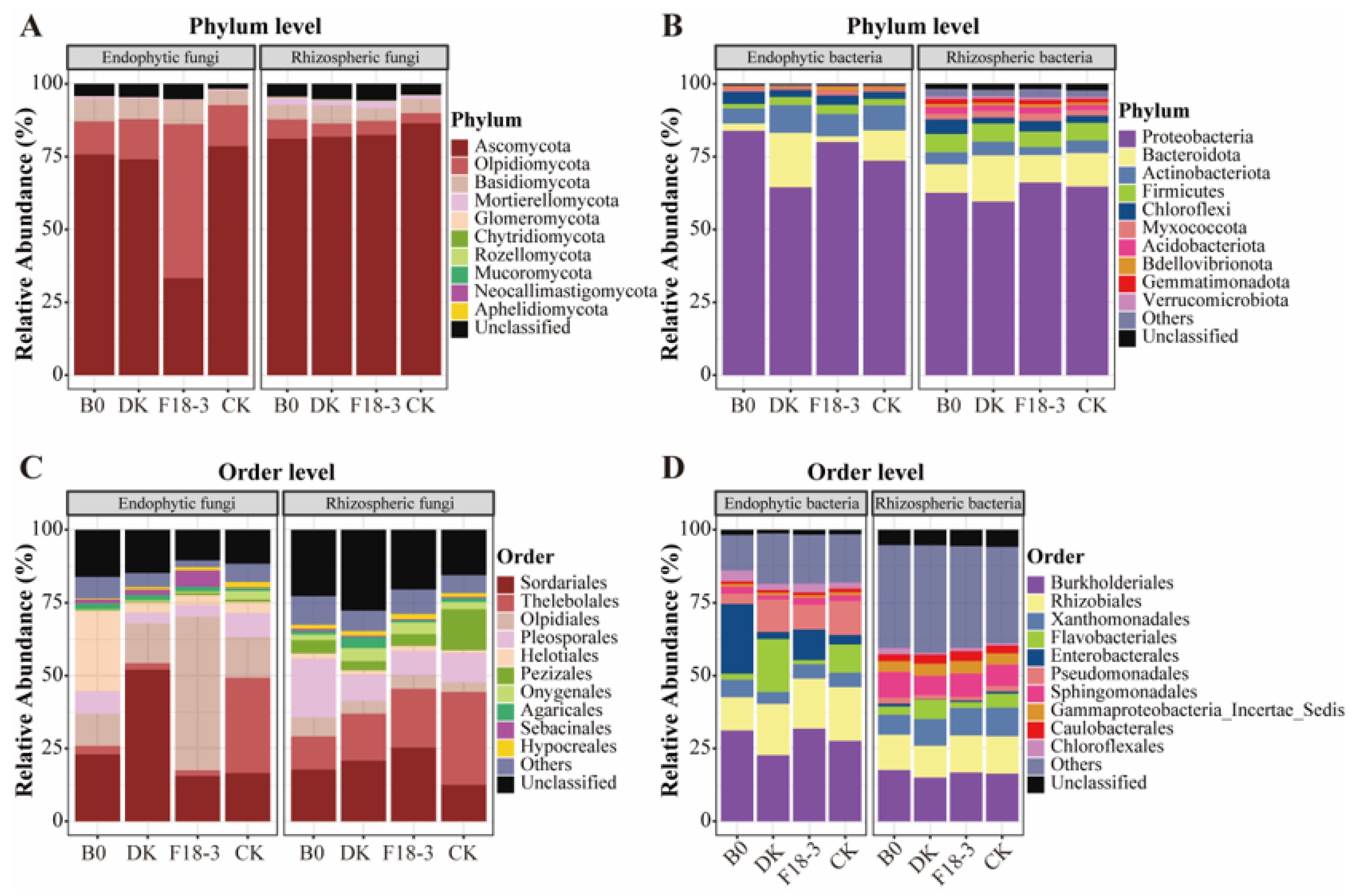 Microorganisms 13 01752 g002