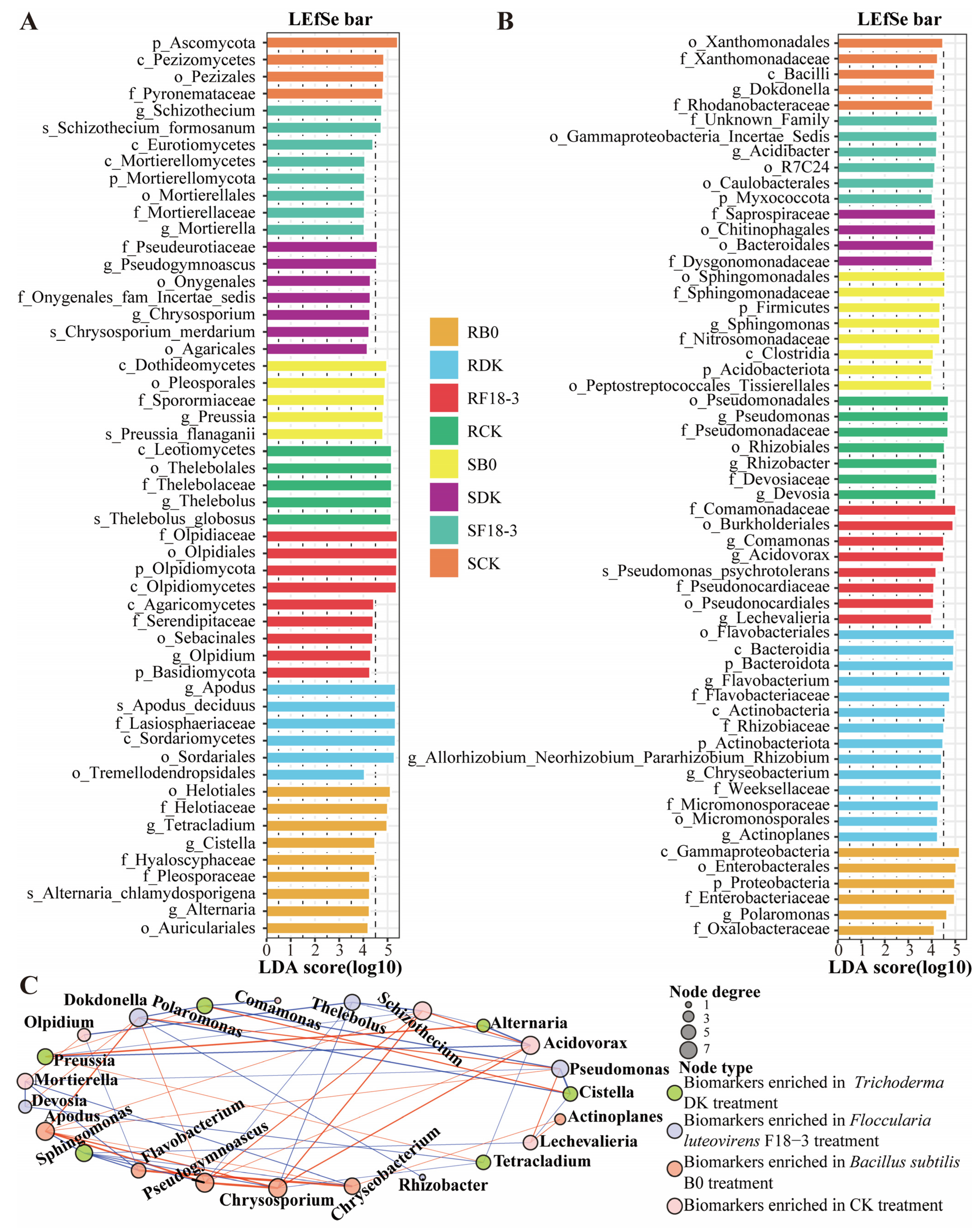 Microorganisms 13 01752 g005