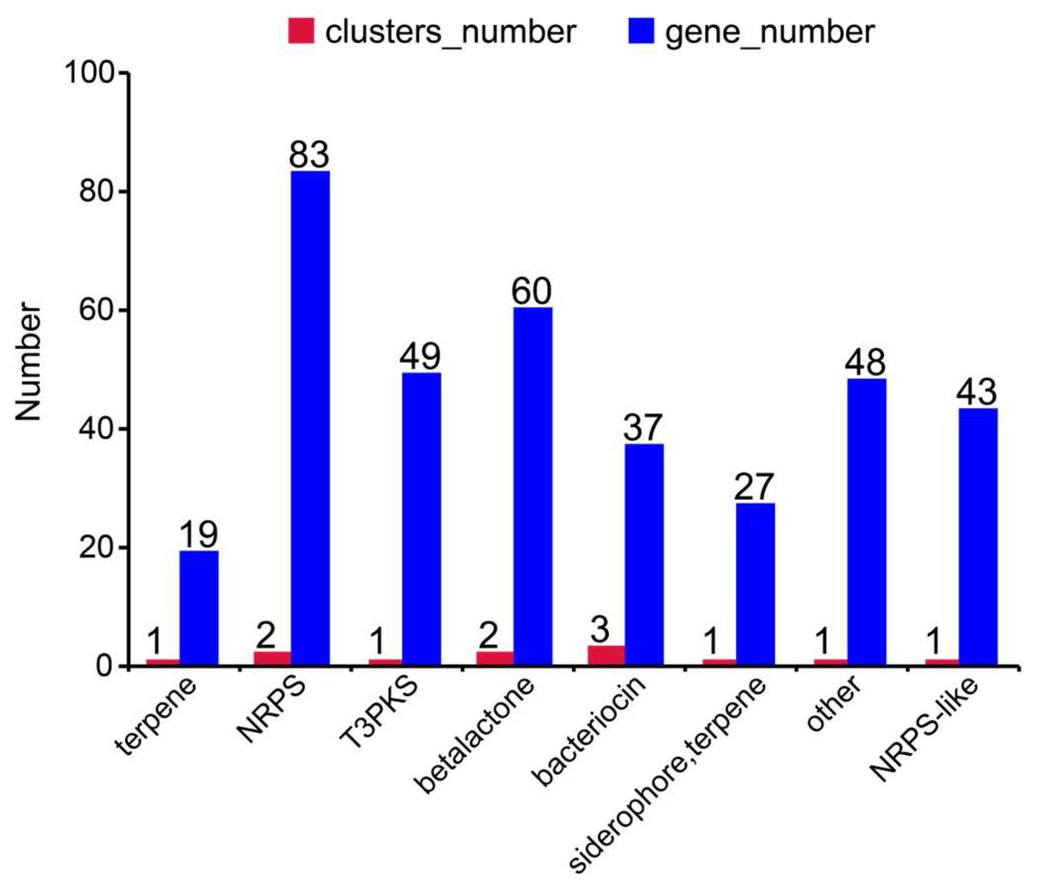 Microorganisms 13 01754 g006