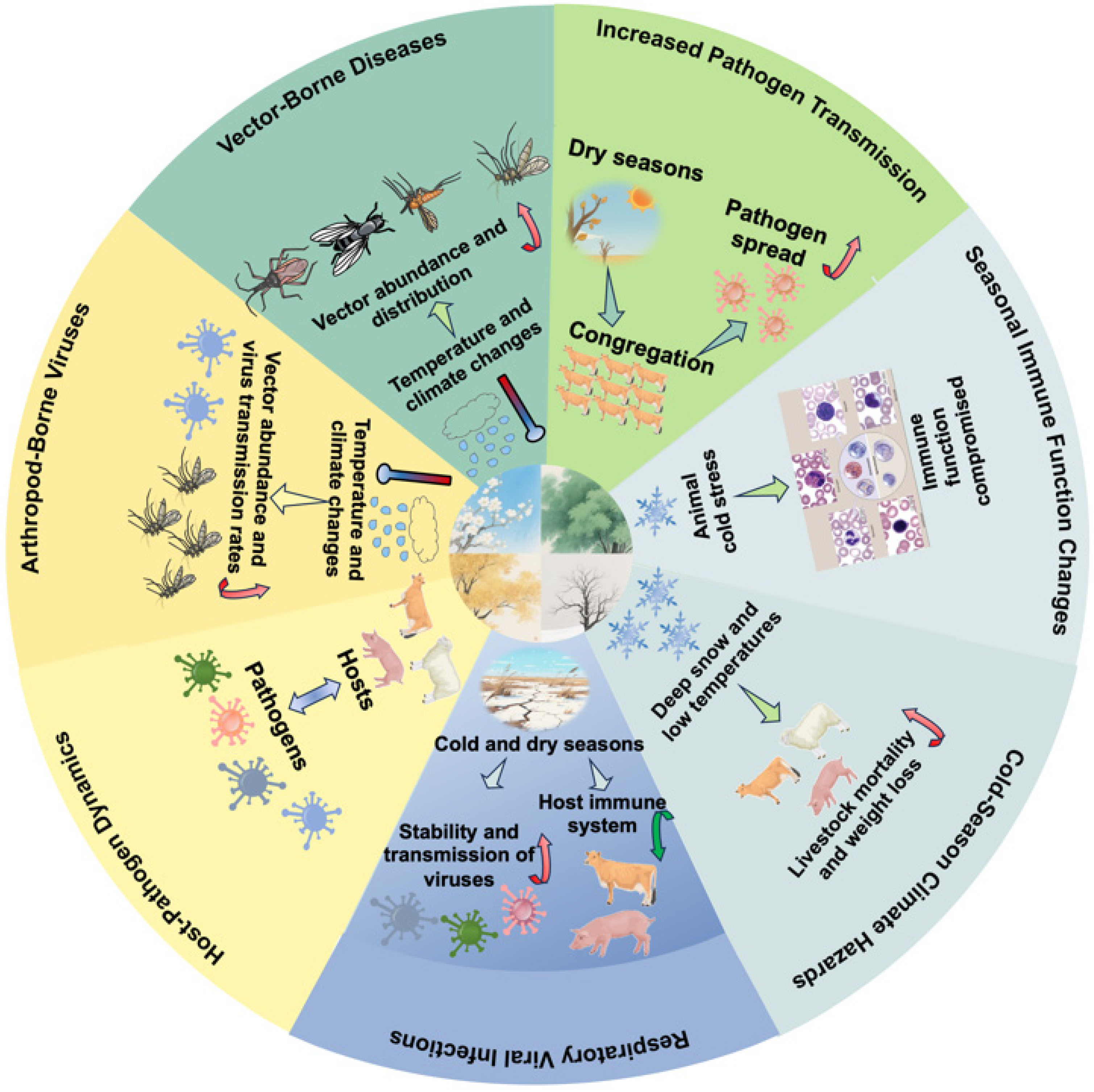 Microorganisms 13 01755 g001