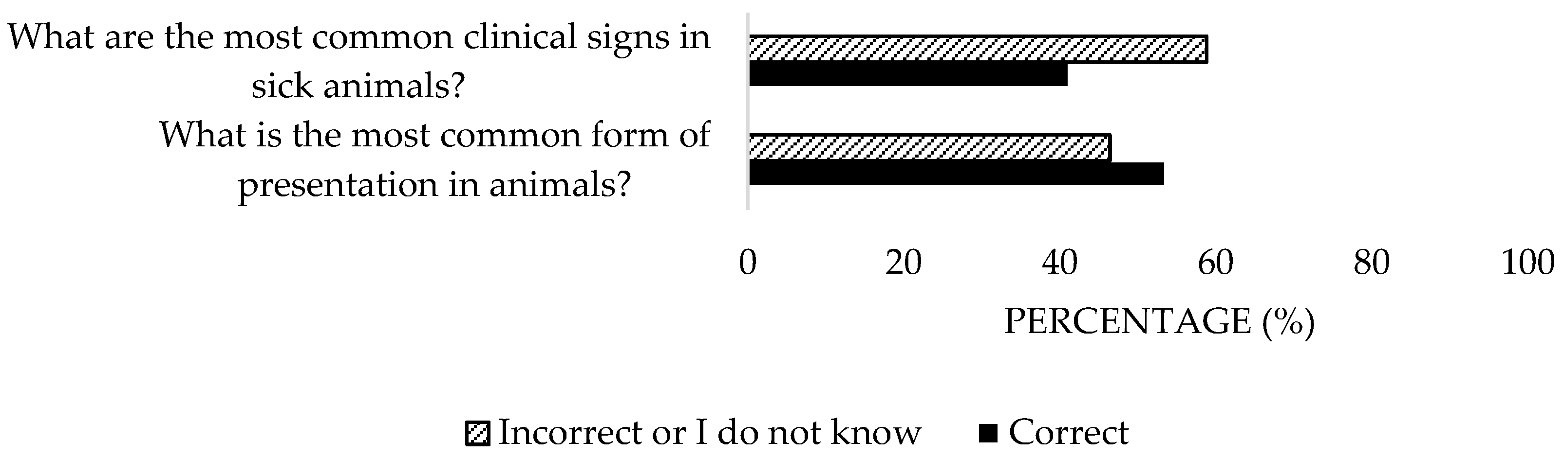 Microorganisms 13 01759 g005