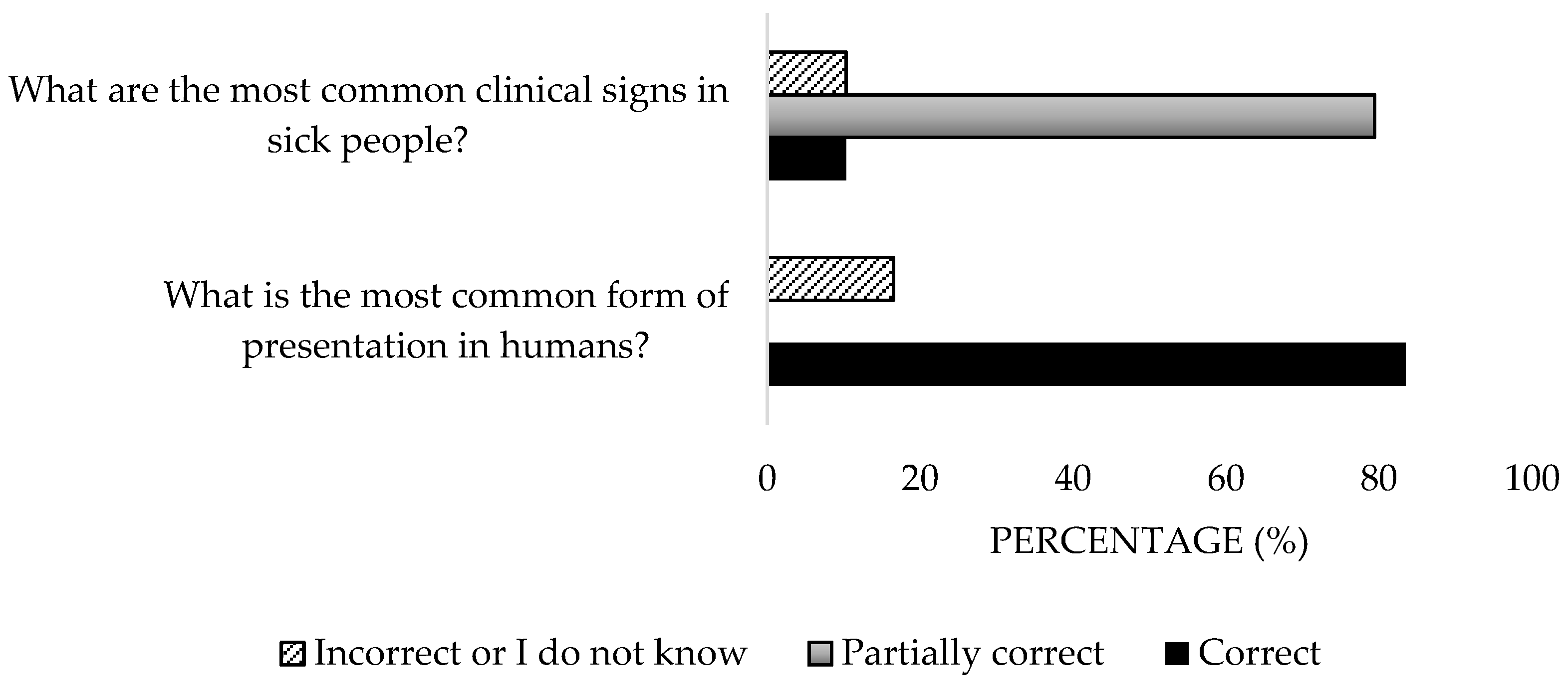 Microorganisms 13 01759 g006