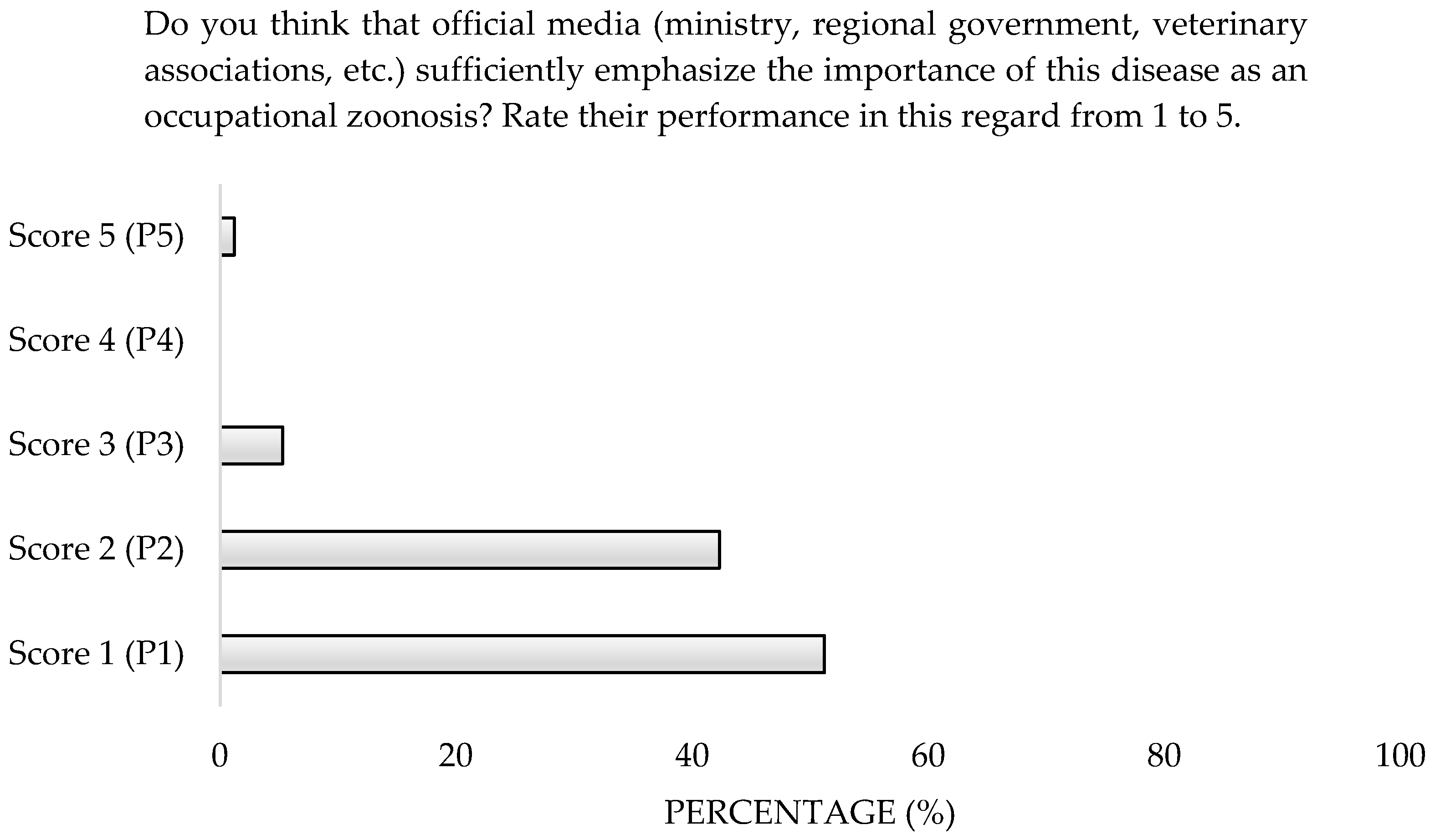 Microorganisms 13 01759 g010