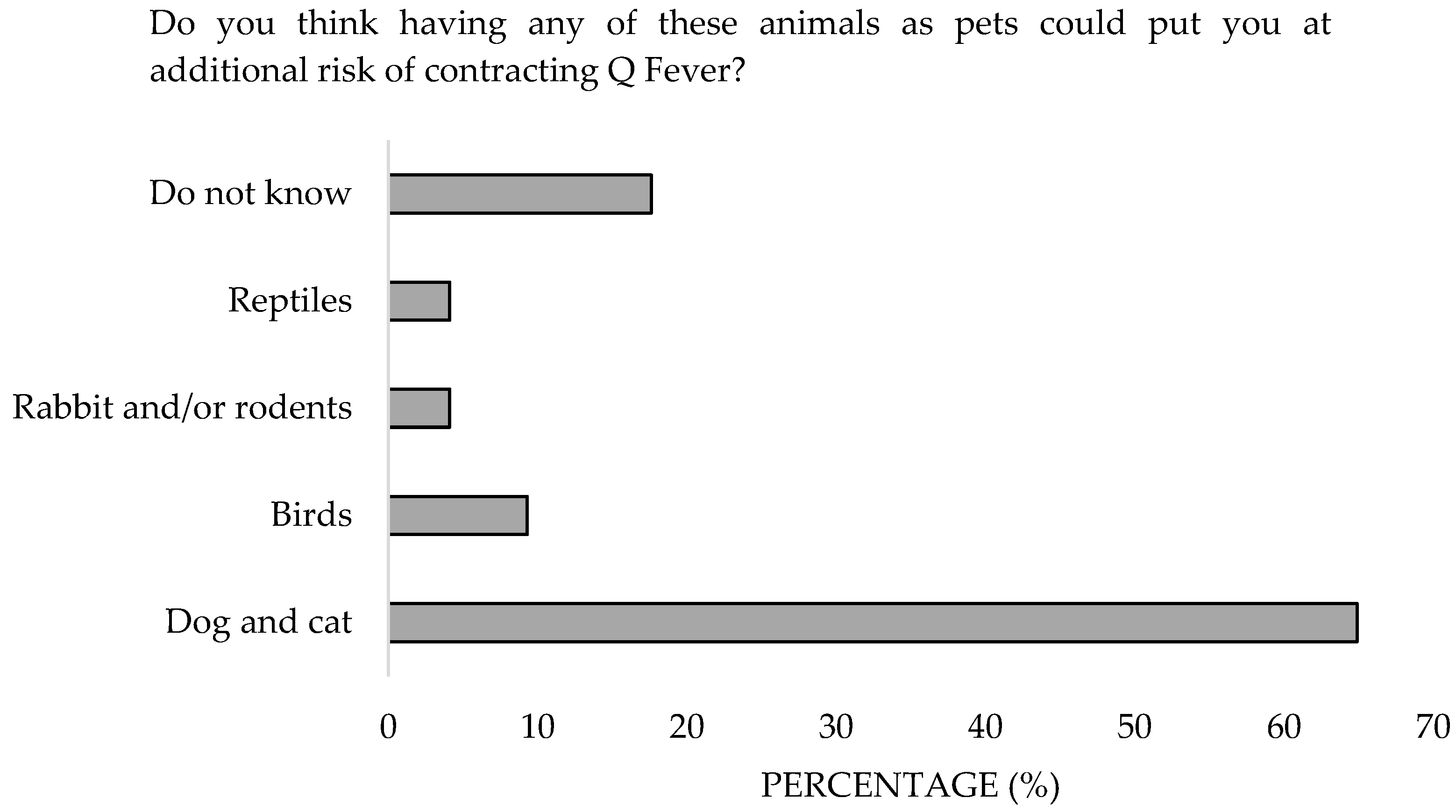 Microorganisms 13 01759 g013