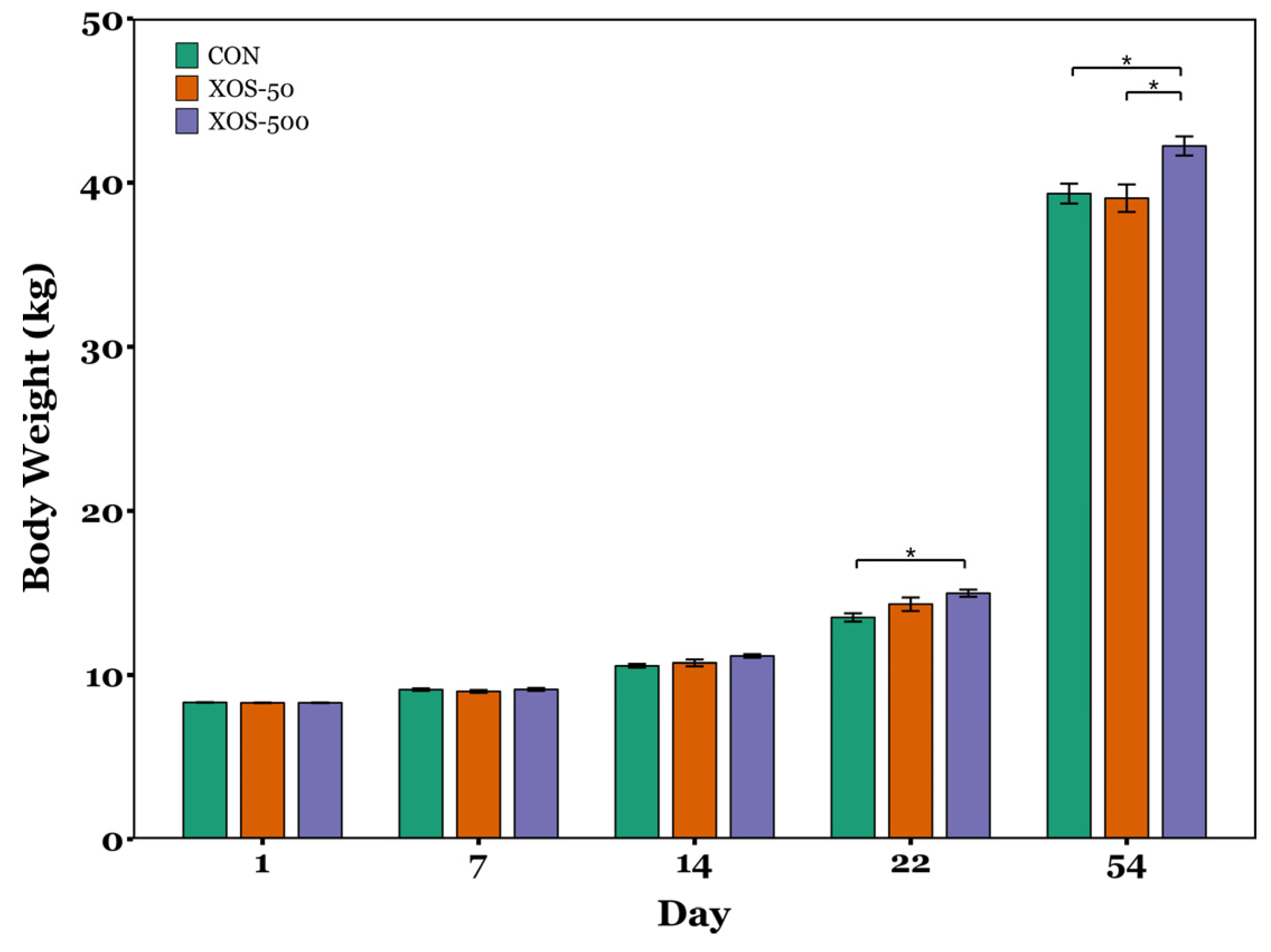 Microorganisms 13 01760 g001