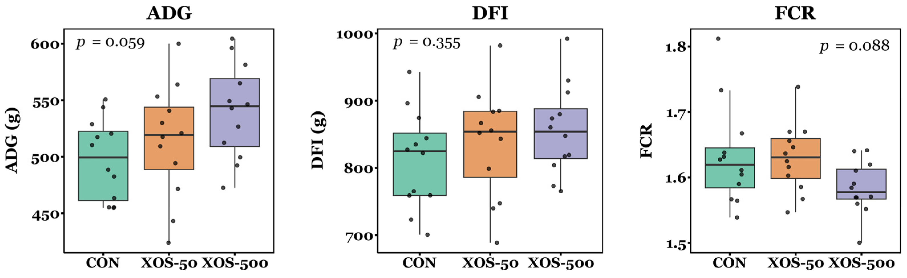 Microorganisms 13 01760 g002