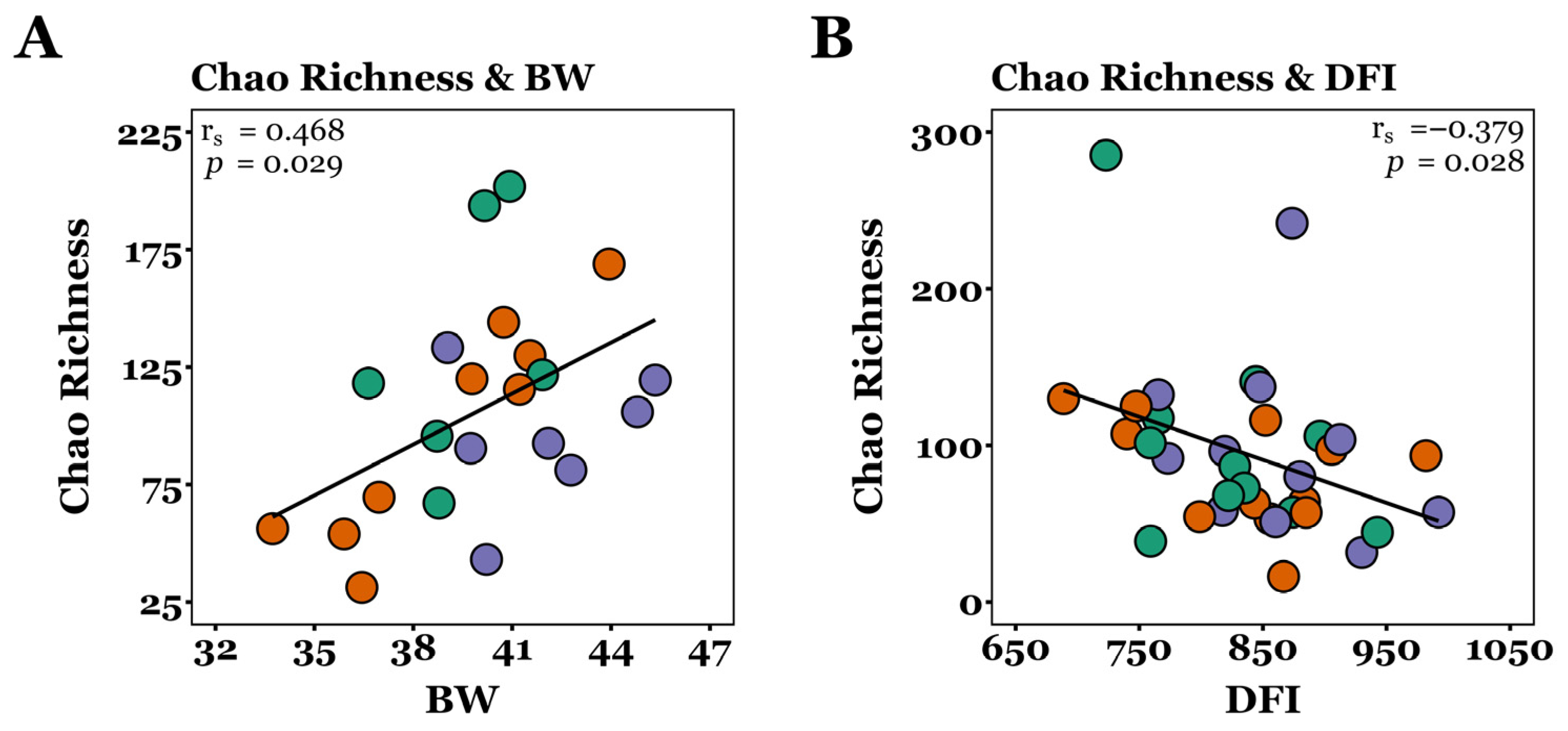 Microorganisms 13 01760 g003