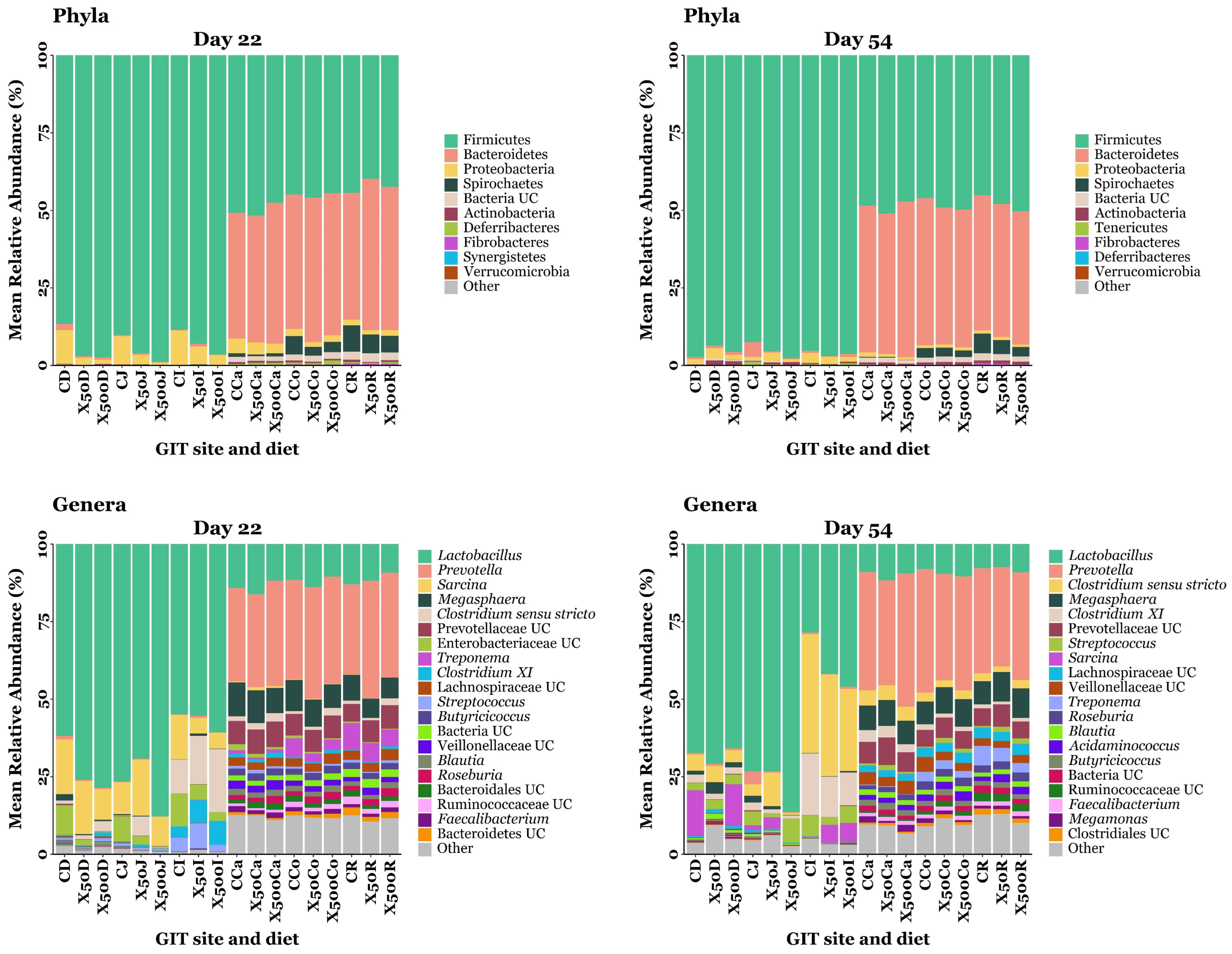 Microorganisms 13 01760 g004