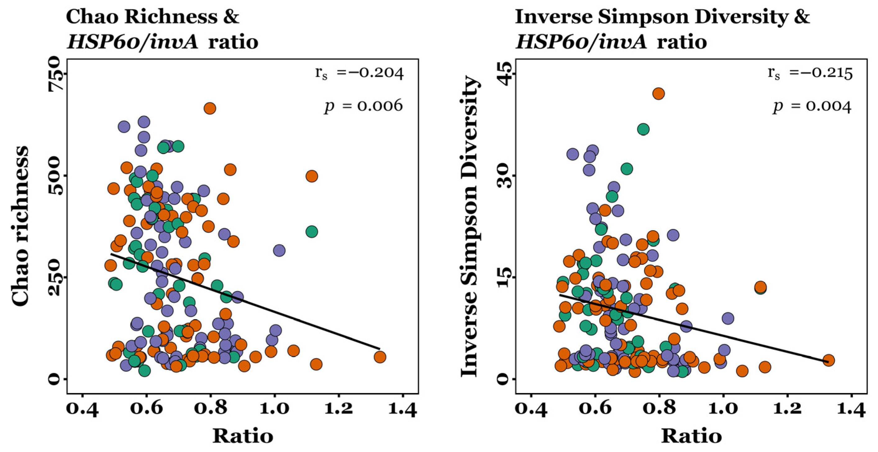 Microorganisms 13 01760 g006