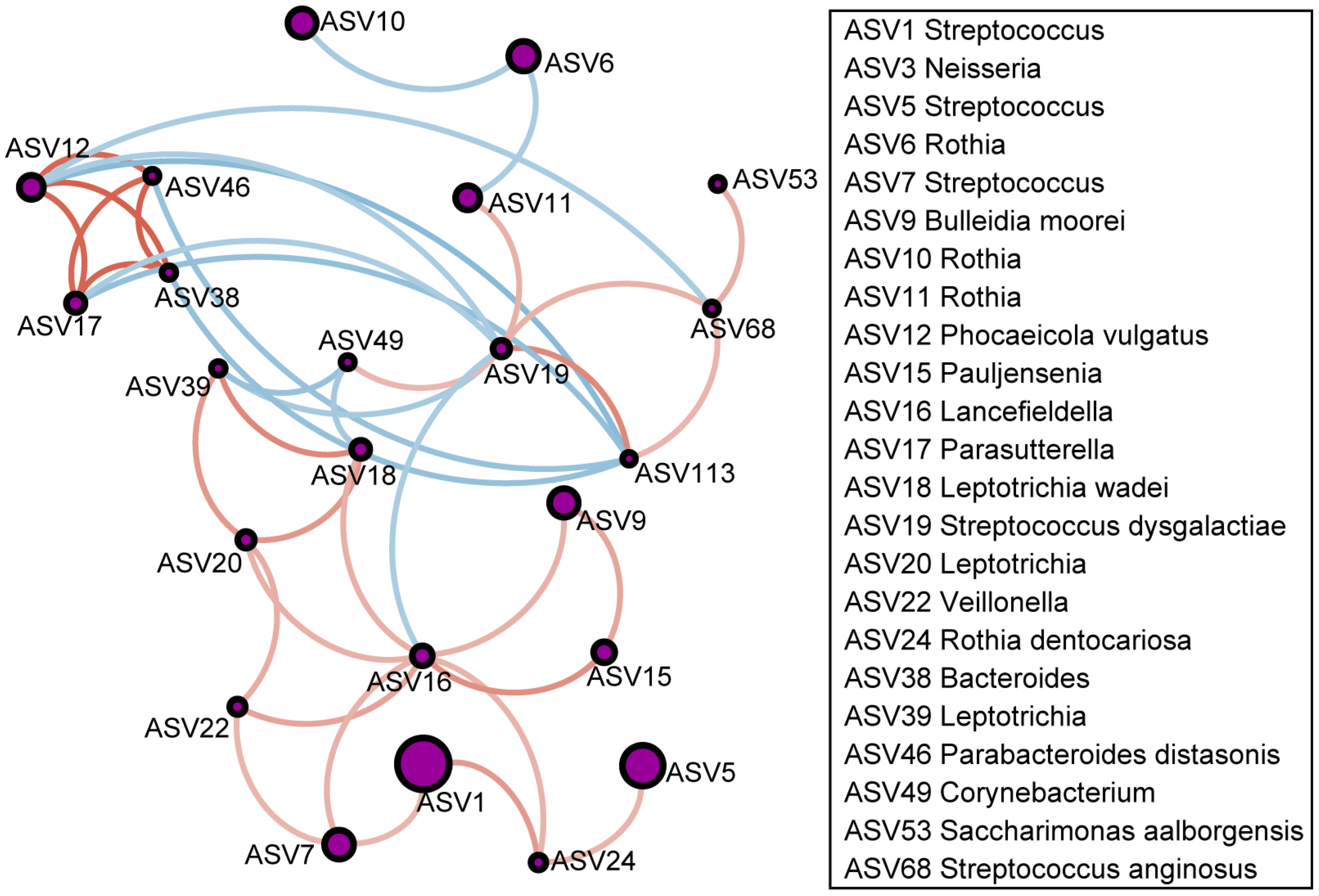 Microorganisms 13 01761 g002