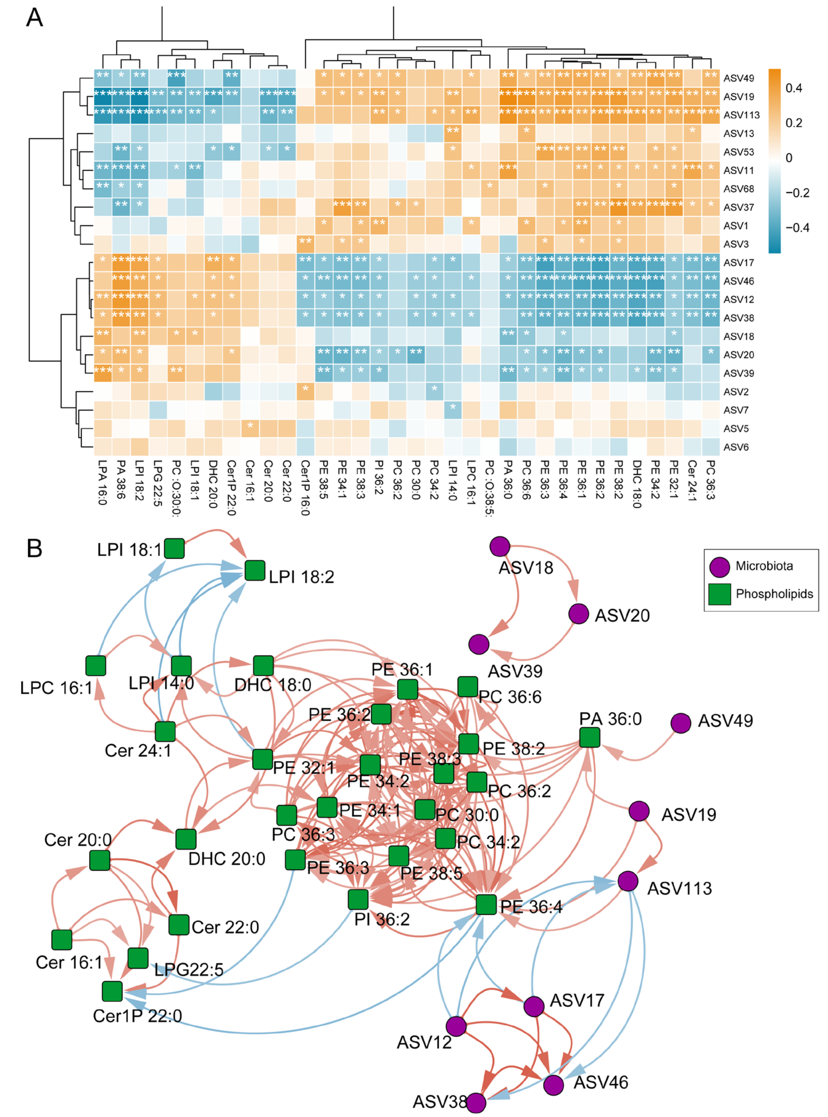 Microorganisms 13 01761 g004