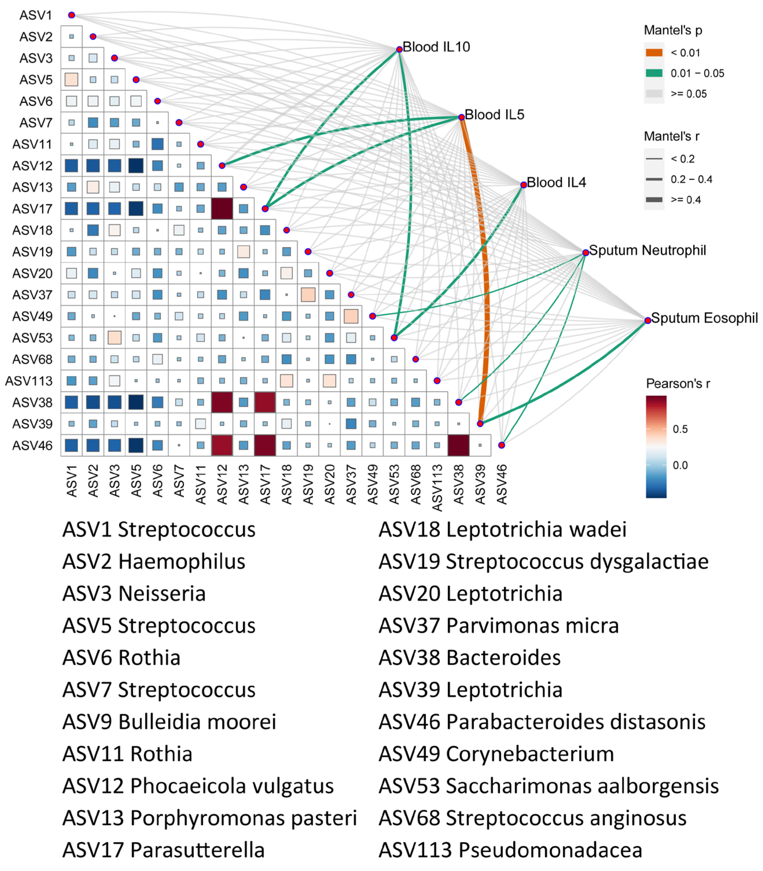 Microorganisms 13 01761 g005