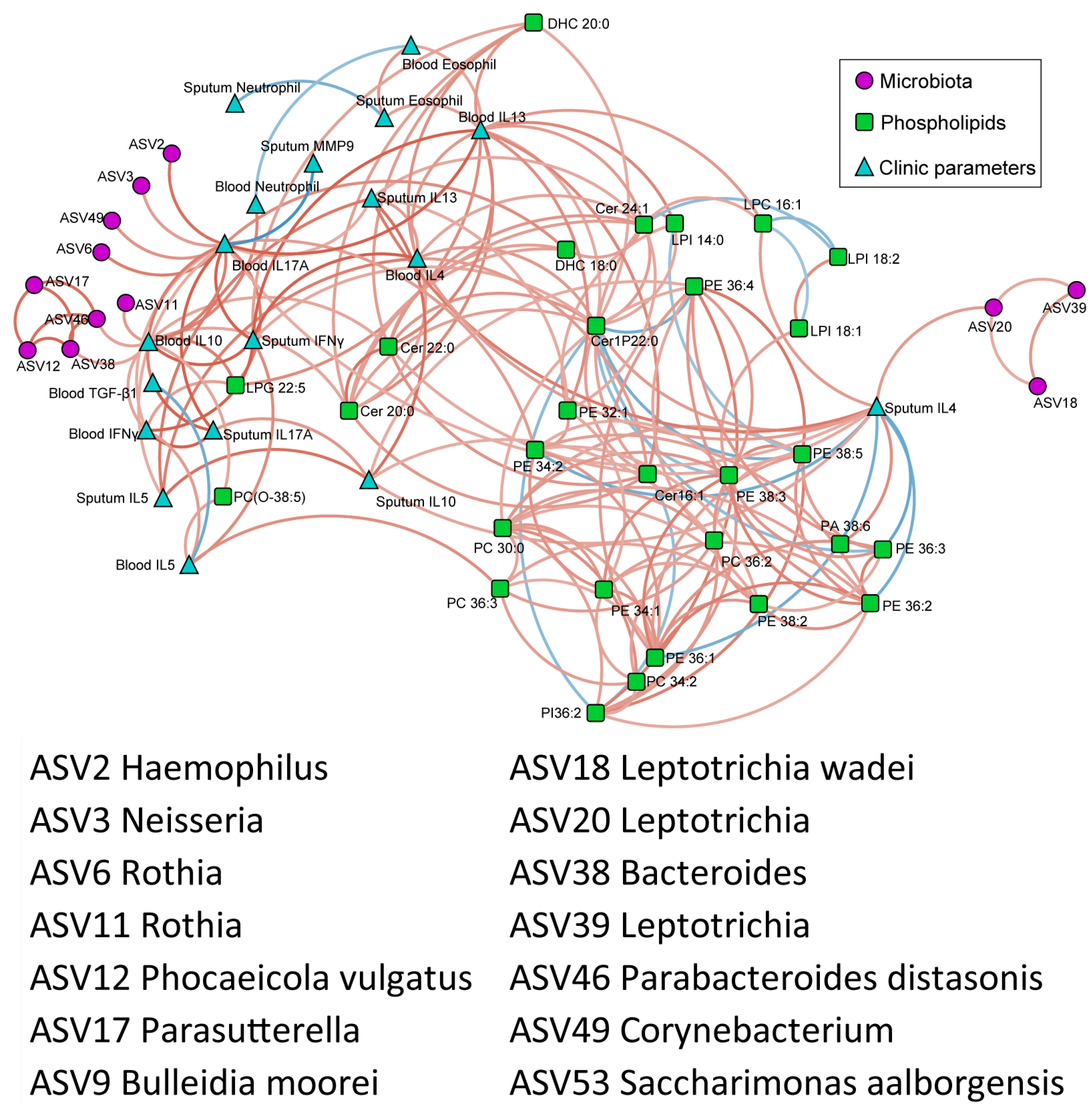 Microorganisms 13 01761 g007