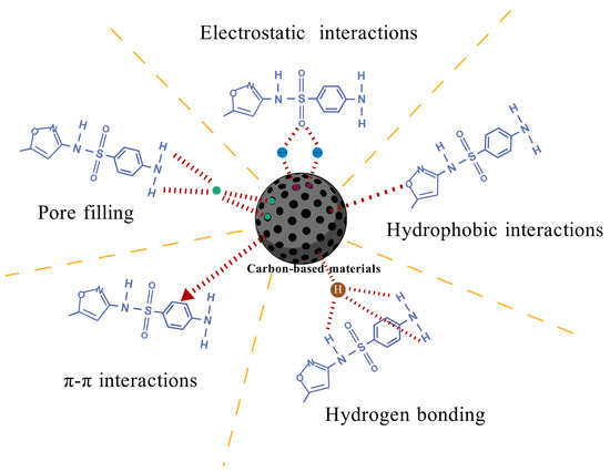 Ｈ Dynamic Role of Exosome microRNAs in Cancer Cell Signaling