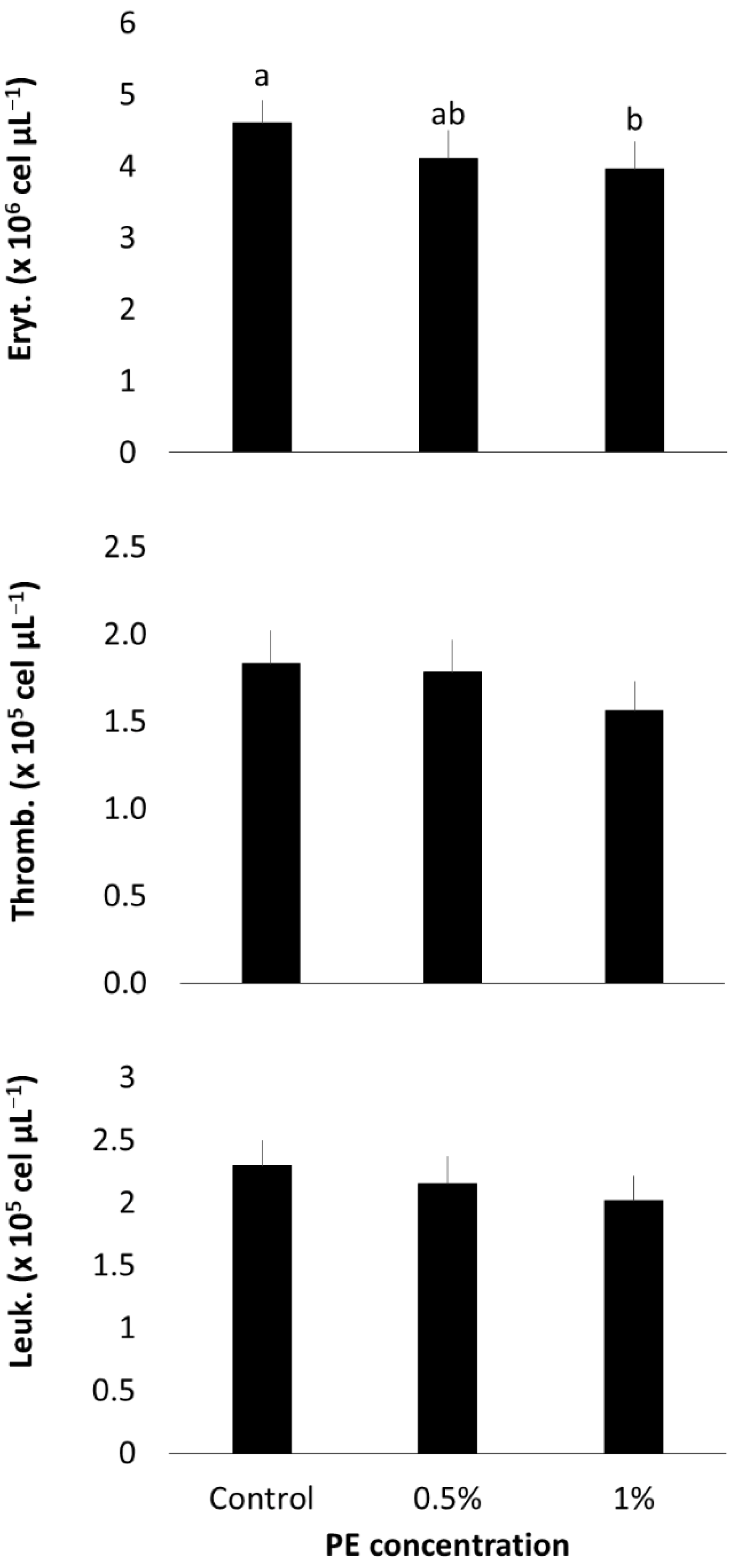 Microorganisms 13 01773 g002