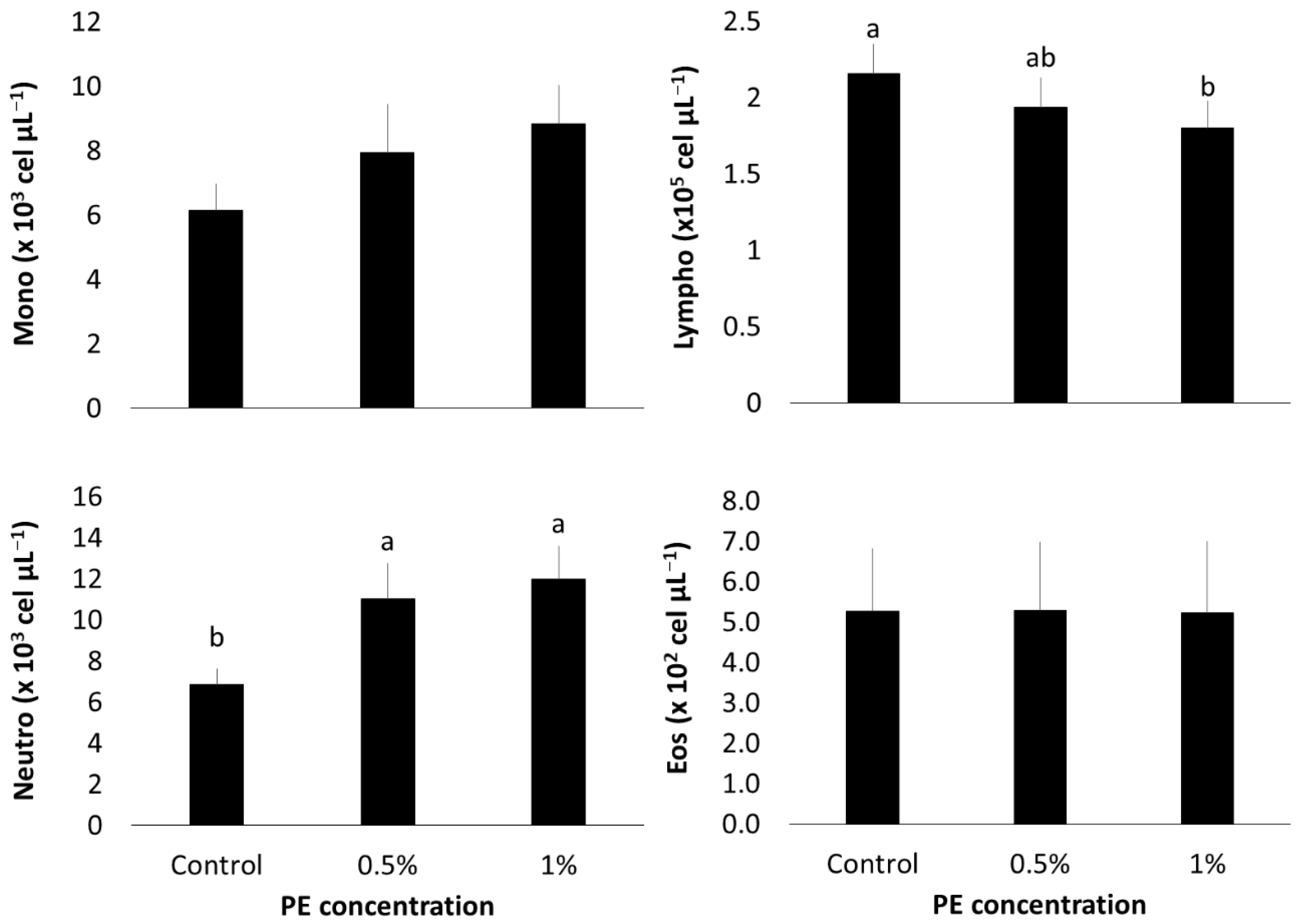 Microorganisms 13 01773 g003