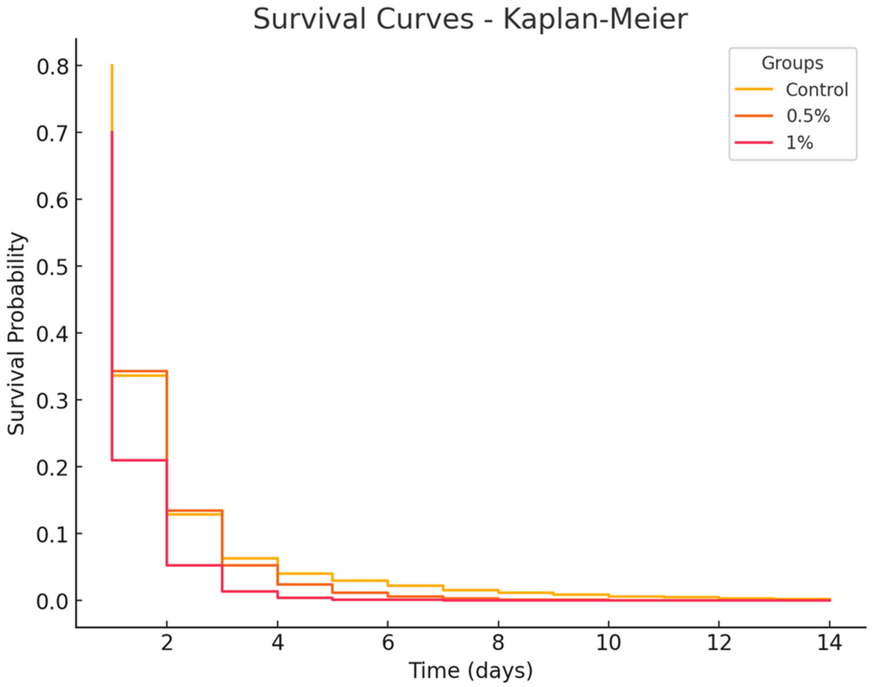 Microorganisms 13 01773 g005