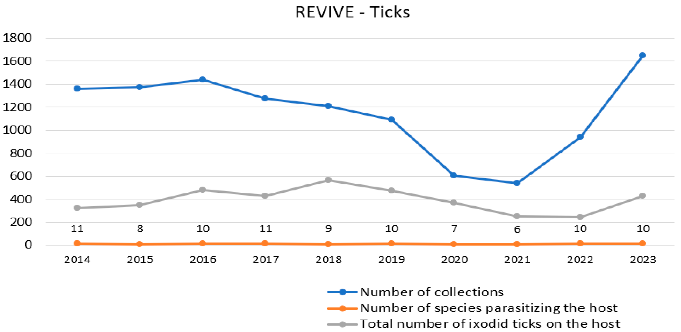 Microorganisms 13 01774 g0a1