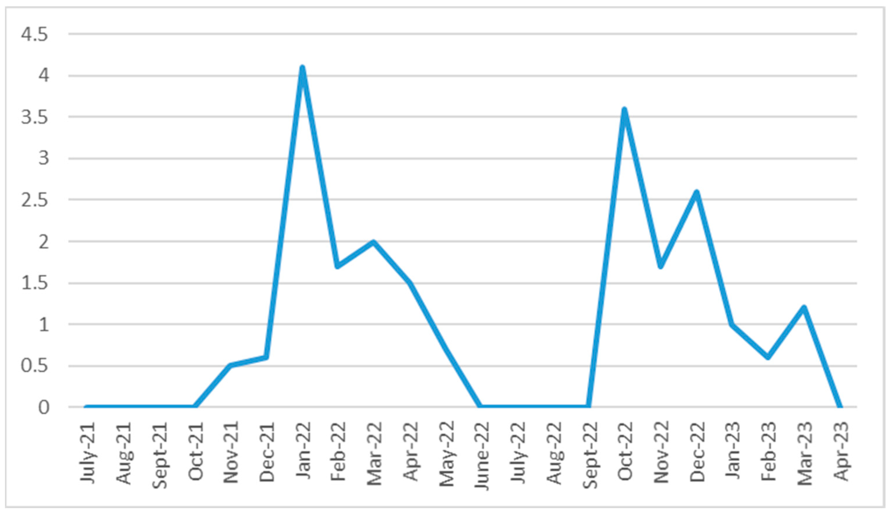 Microorganisms 13 01775 g002