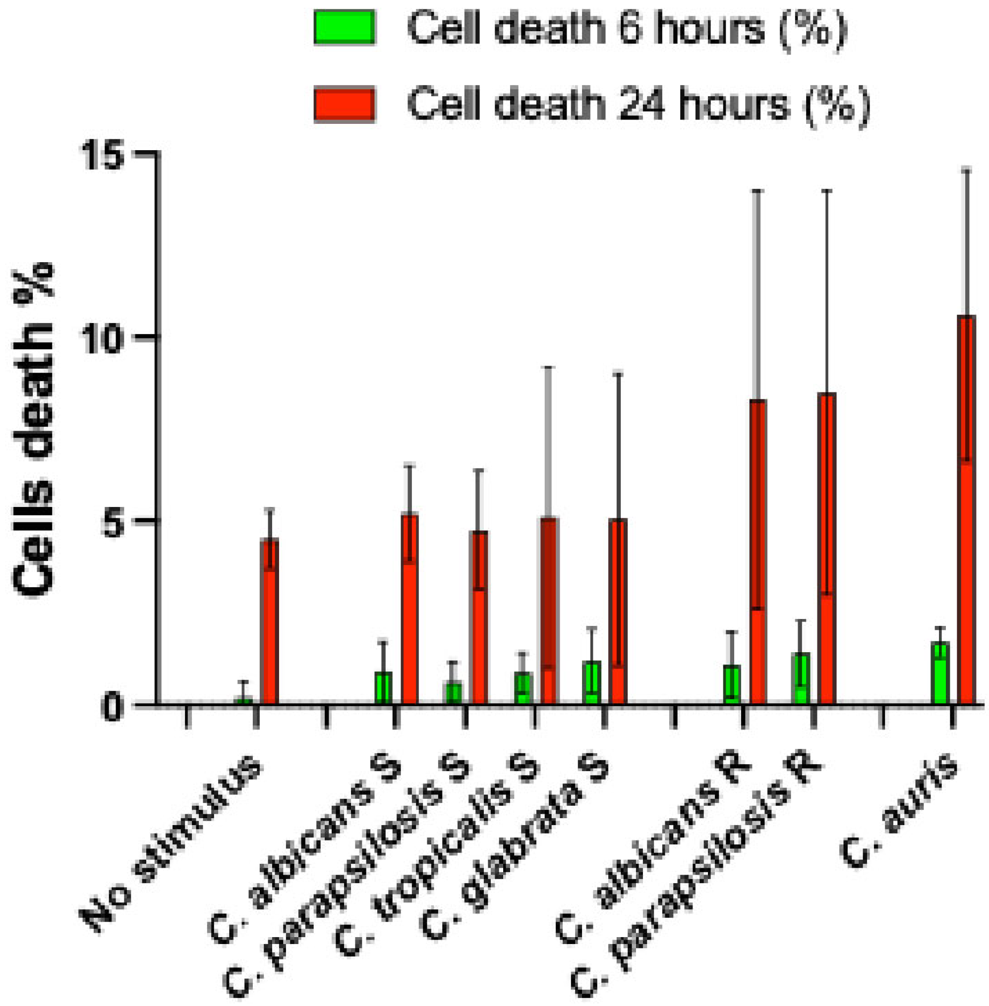 Microorganisms 13 01777 g001