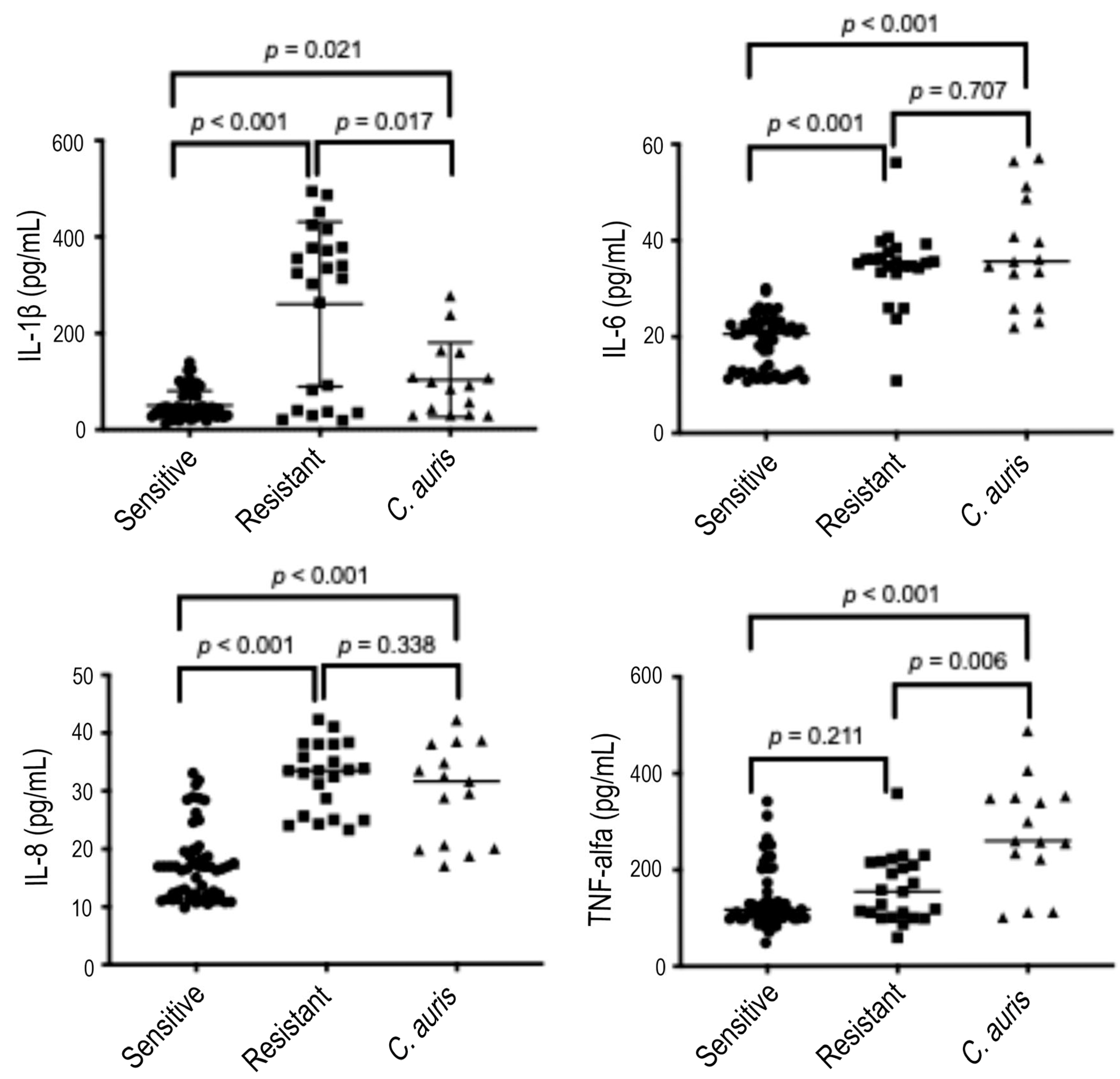 Microorganisms 13 01777 g002
