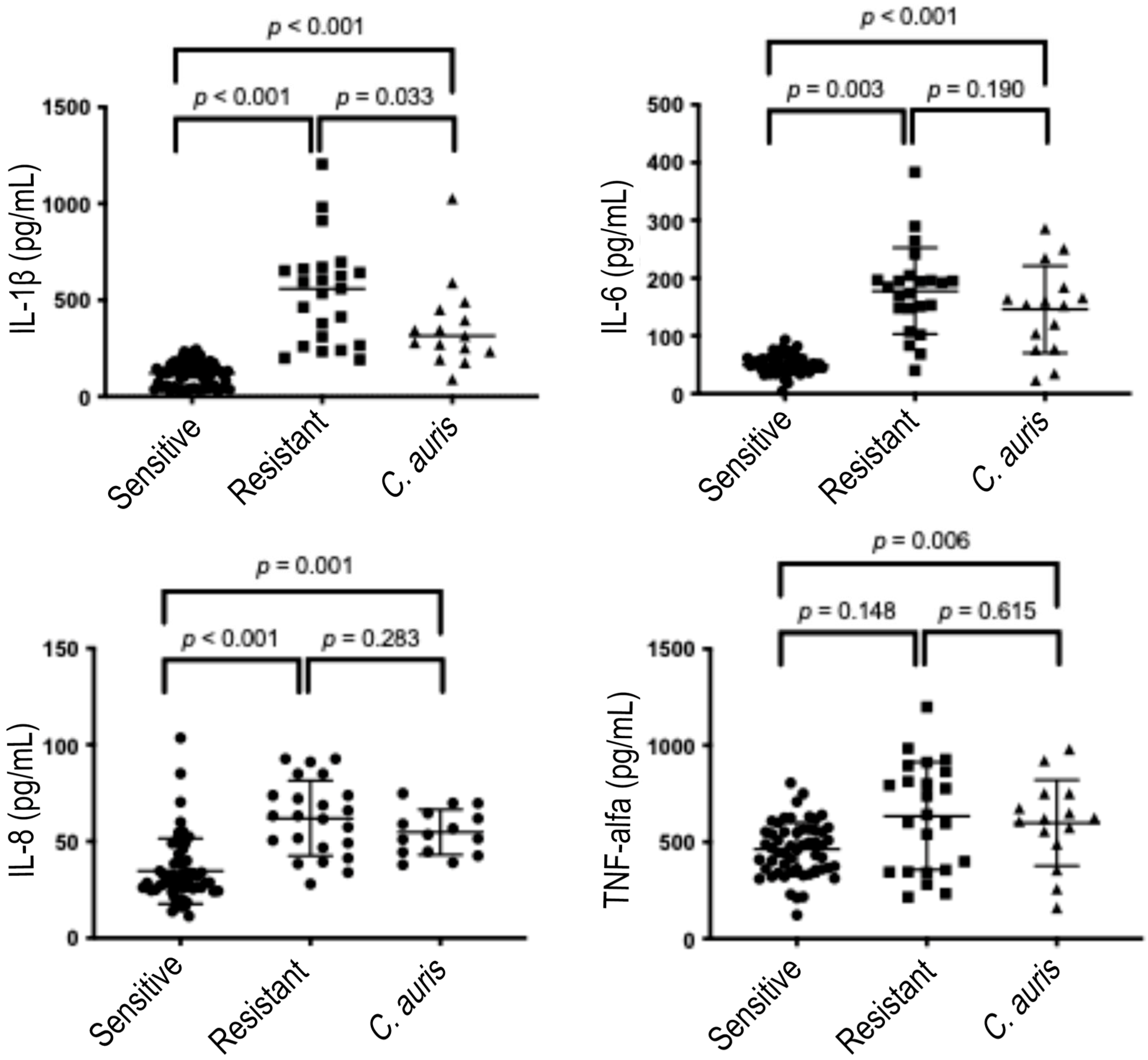 Microorganisms 13 01777 g003