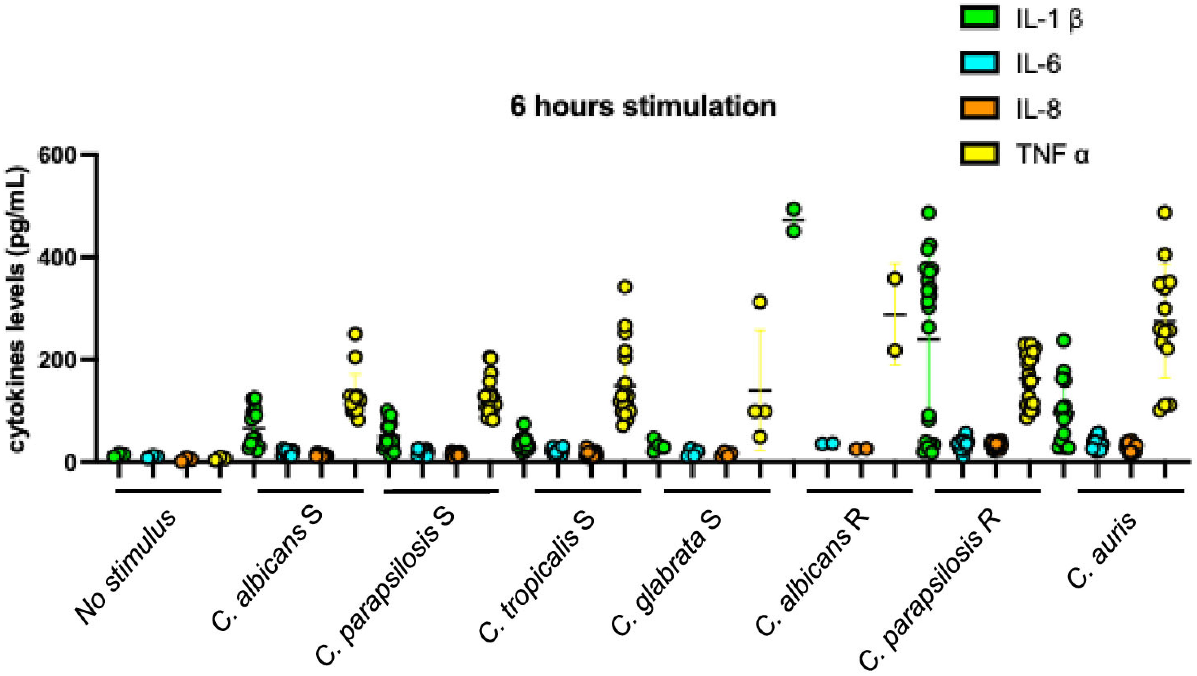 Microorganisms 13 01777 g004