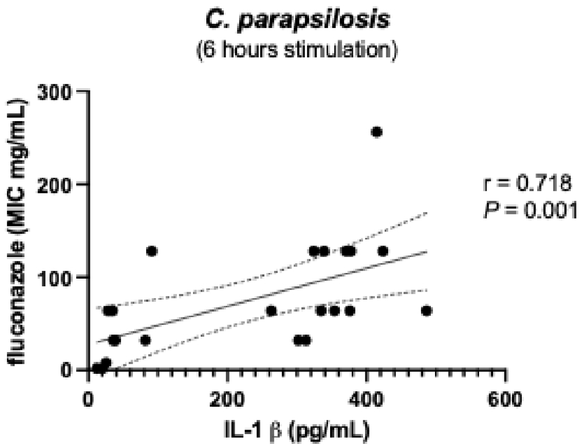 Microorganisms 13 01777 g005